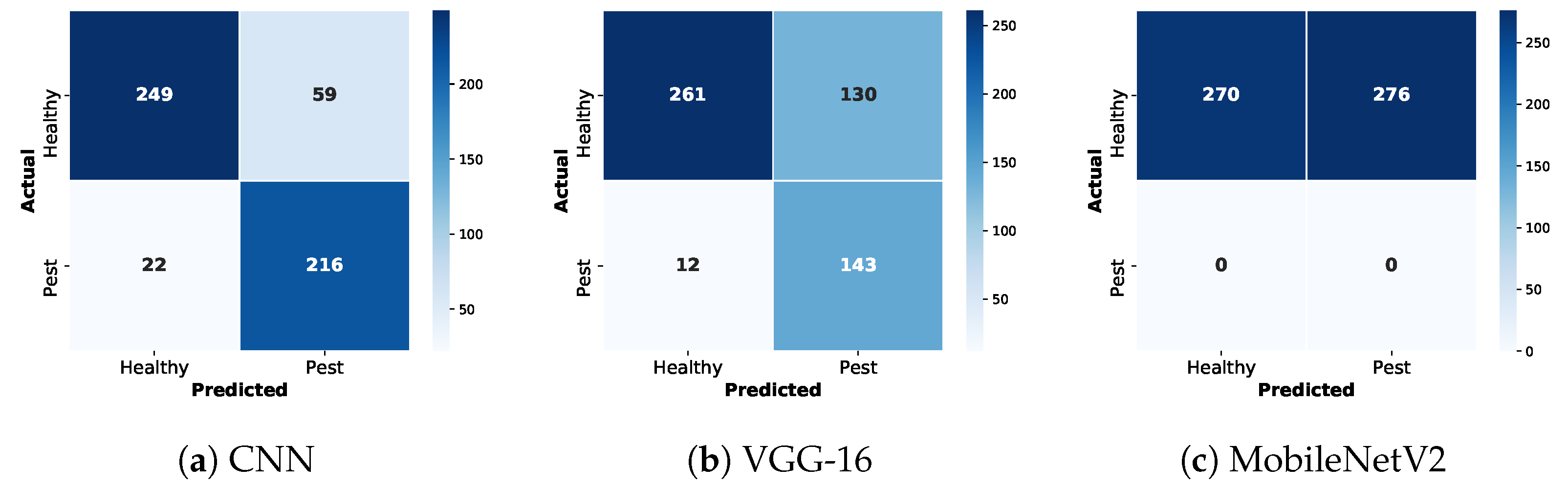 Futureinternet 15 00086 g007 Futureinternet 15 00086 g007