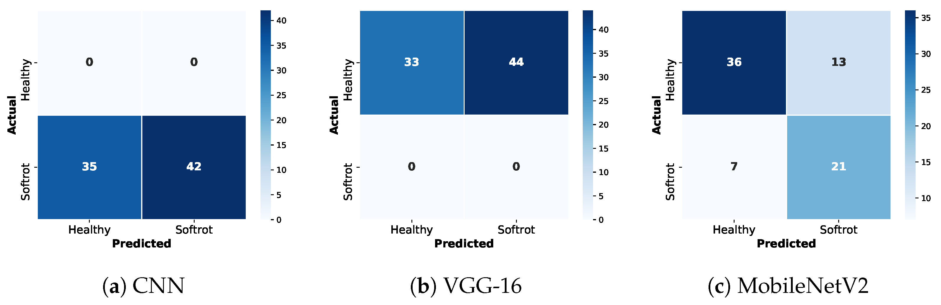 Futureinternet 15 00086 g009 Futureinternet 15 00086 g009