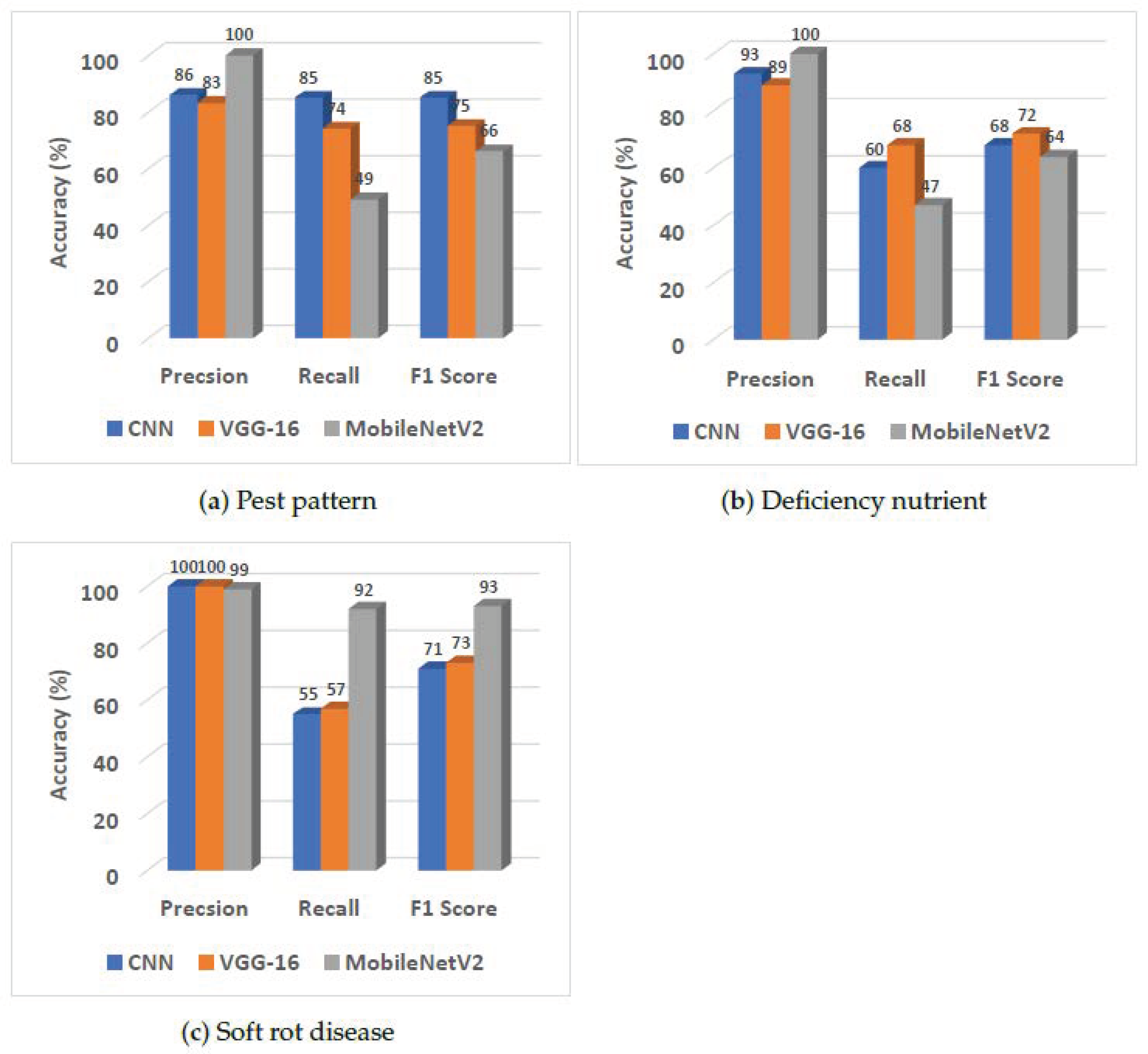 Futureinternet 15 00086 g010 Futureinternet 15 00086 g010
