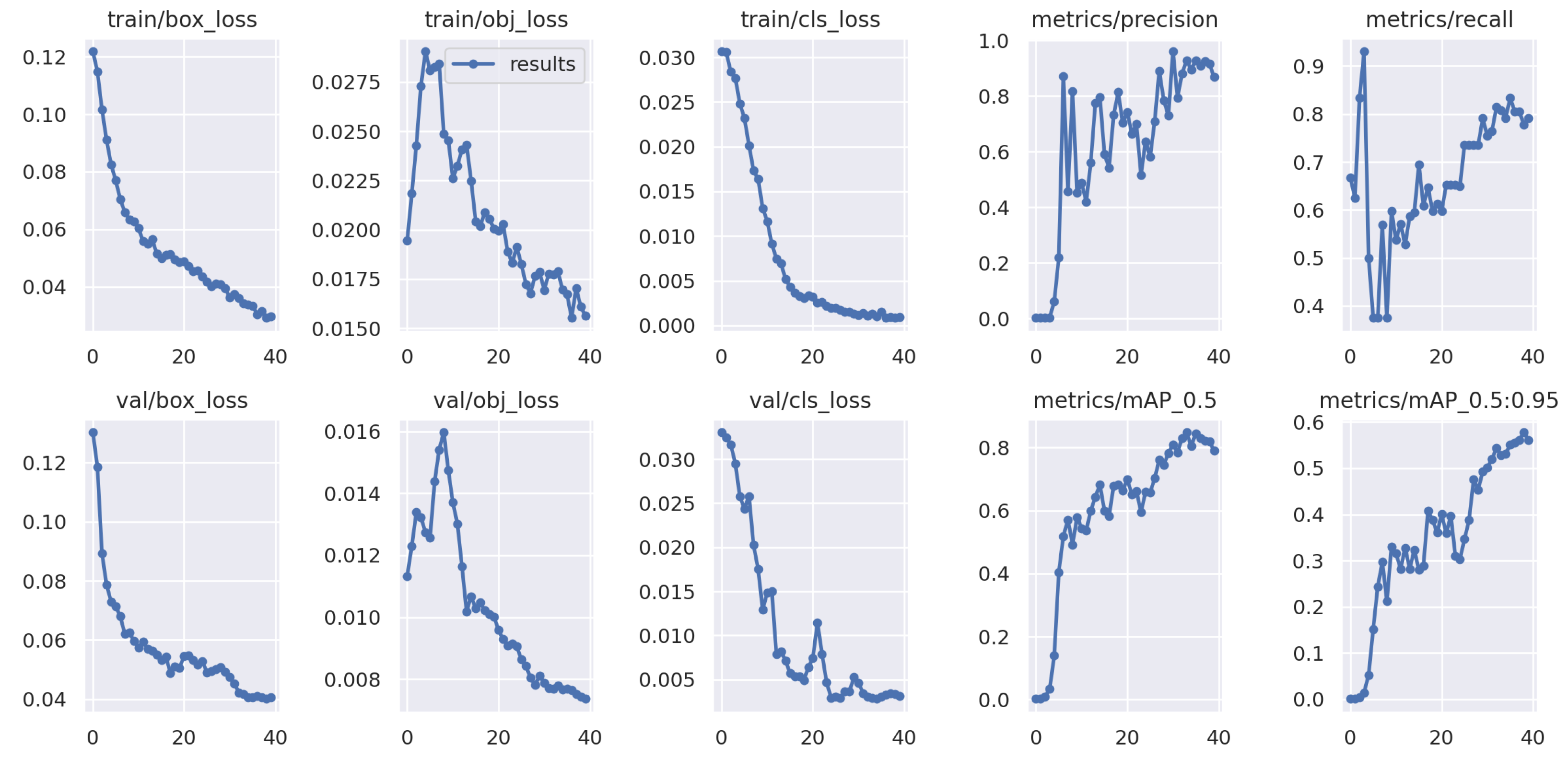 Futureinternet 15 00086 g020 Futureinternet 15 00086 g020