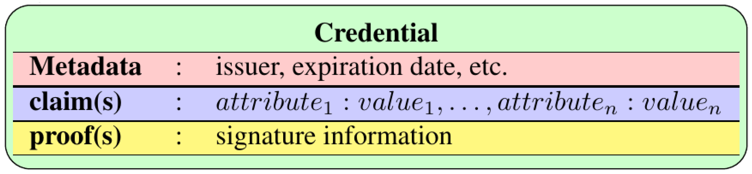 Futureinternet 15 00087 g001