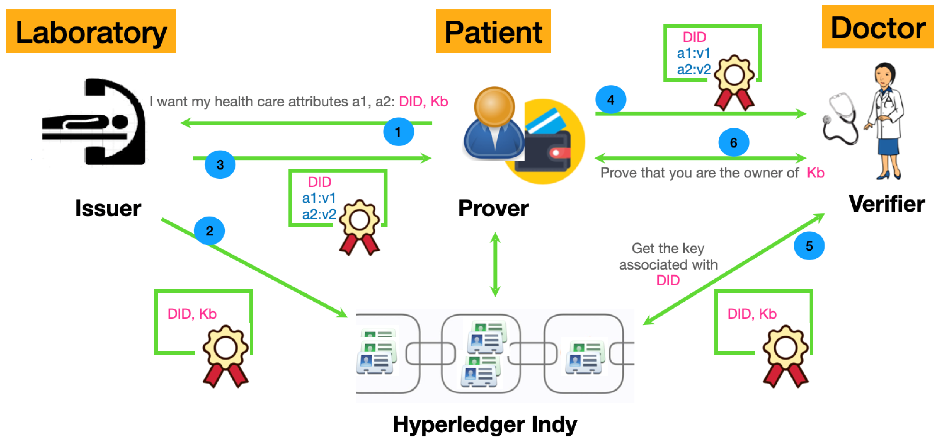 Futureinternet 15 00087 g002