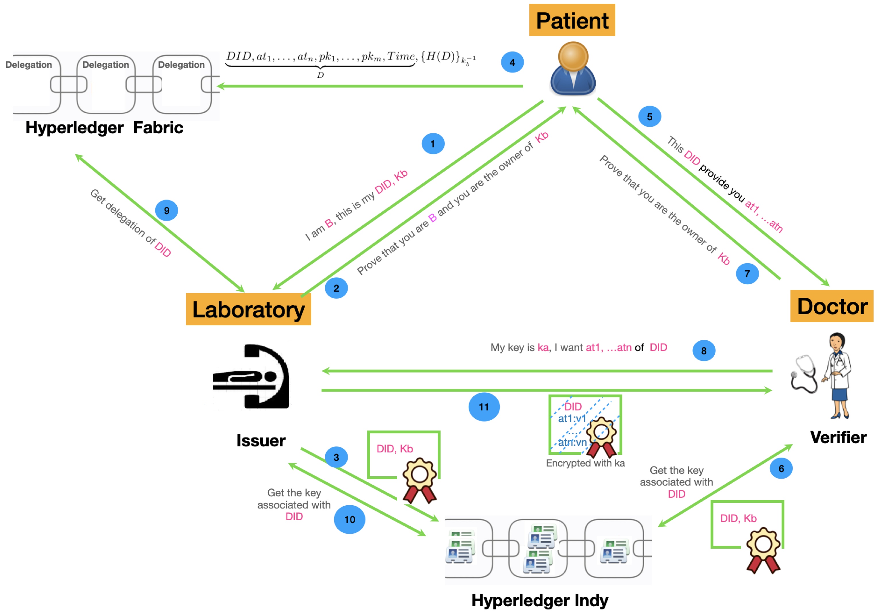Futureinternet 15 00087 g003