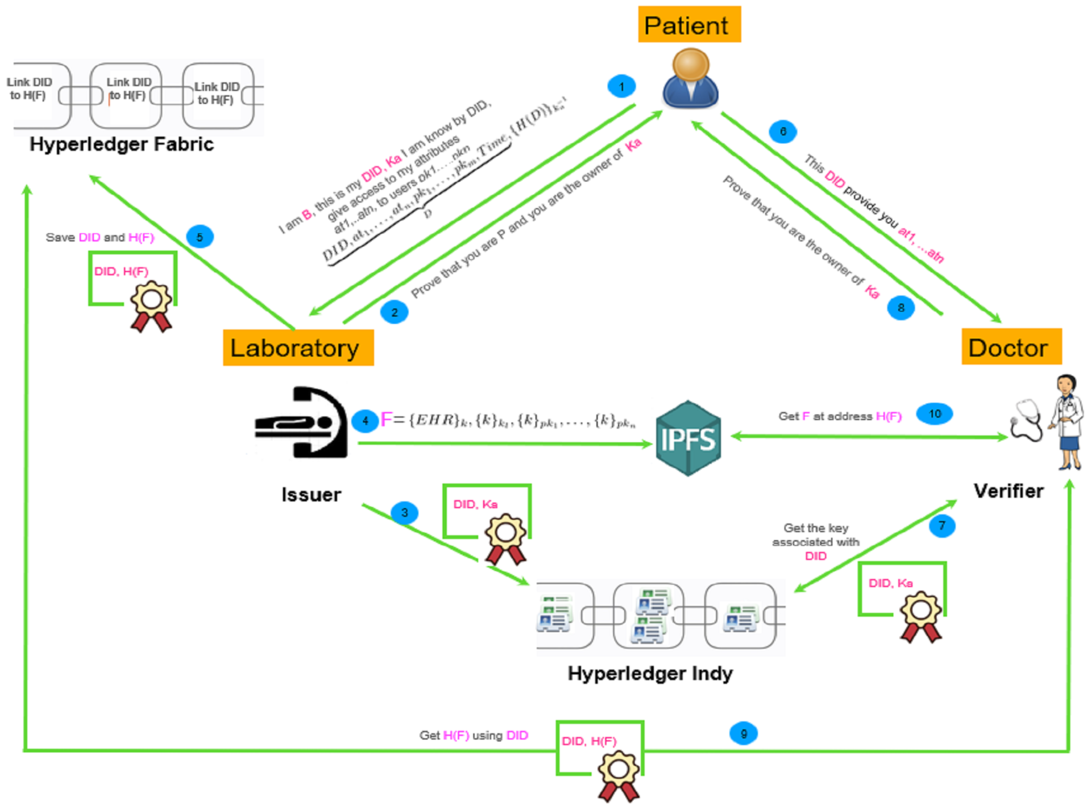 Futureinternet 15 00087 g004