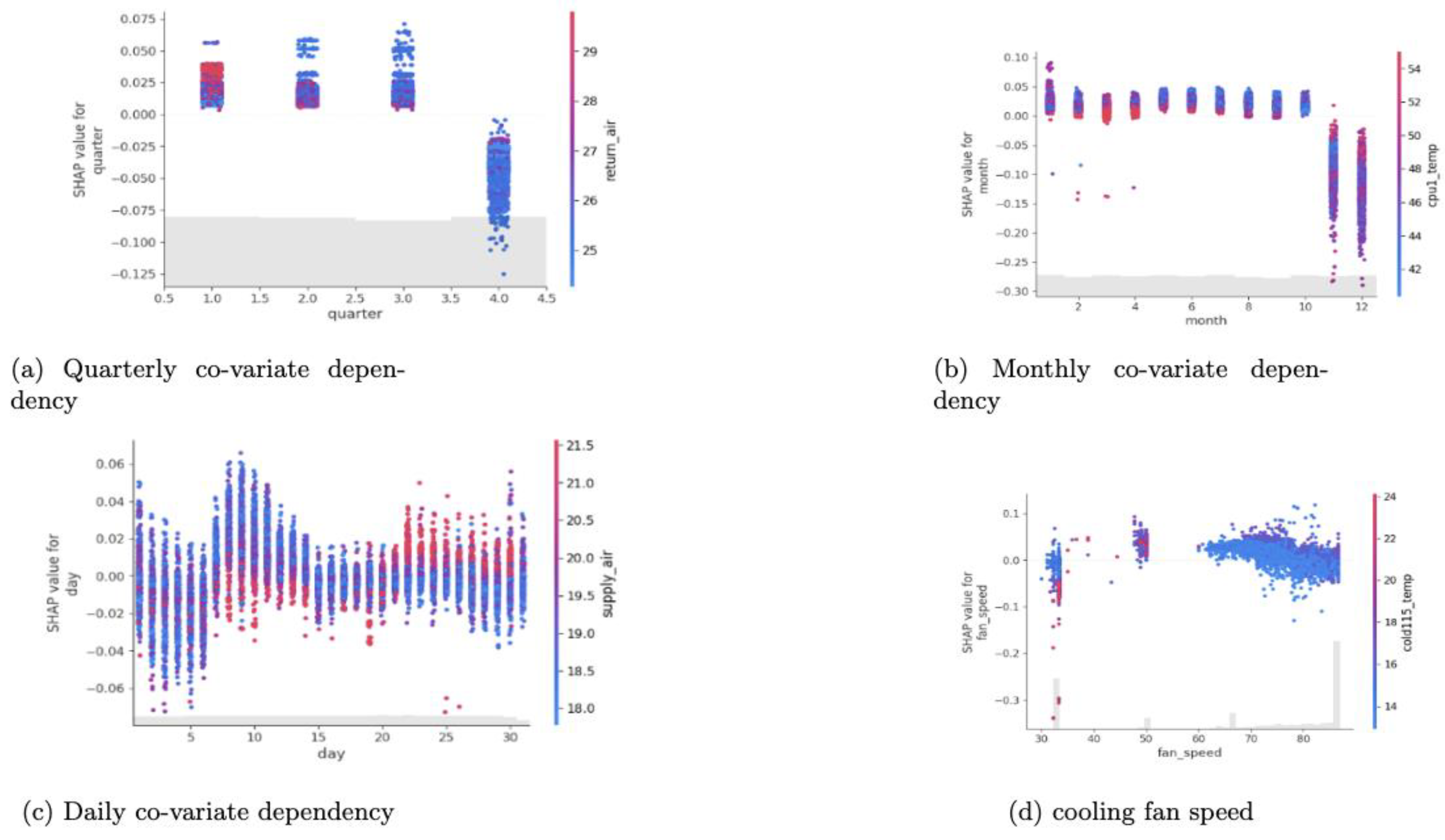 Futureinternet 15 00088 g005