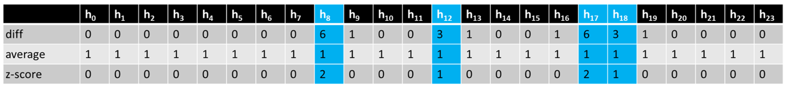 Futureinternet 15 00089 g001