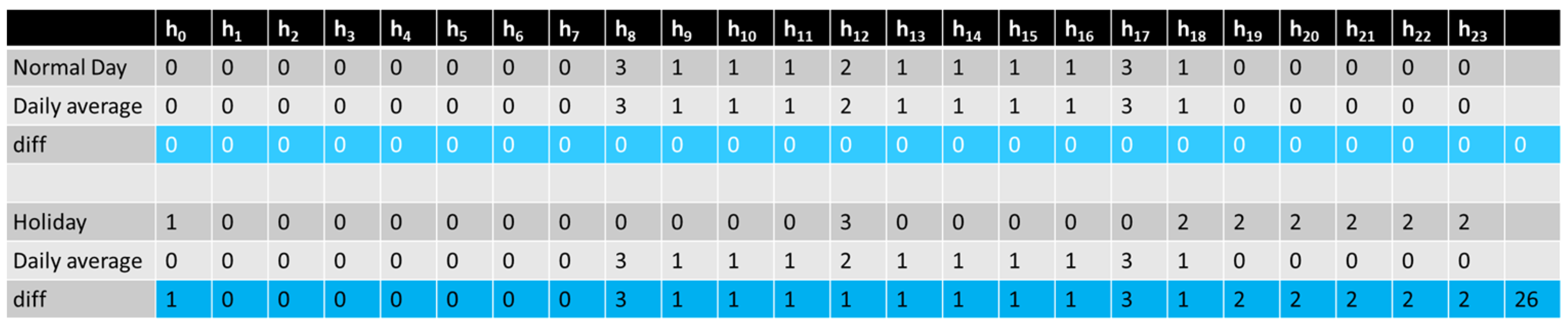 Futureinternet 15 00089 g002