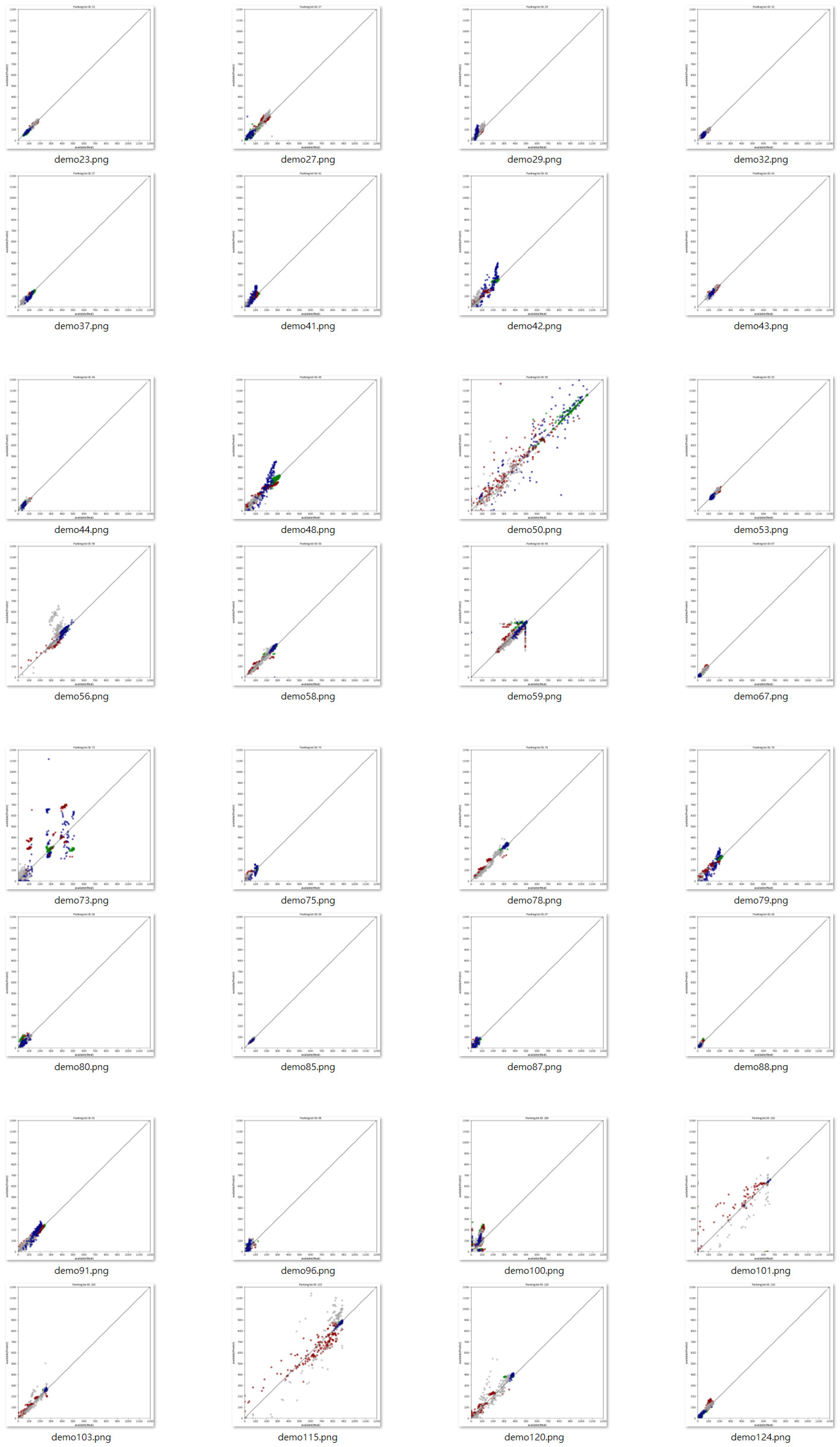 Futureinternet 15 00089 g005b