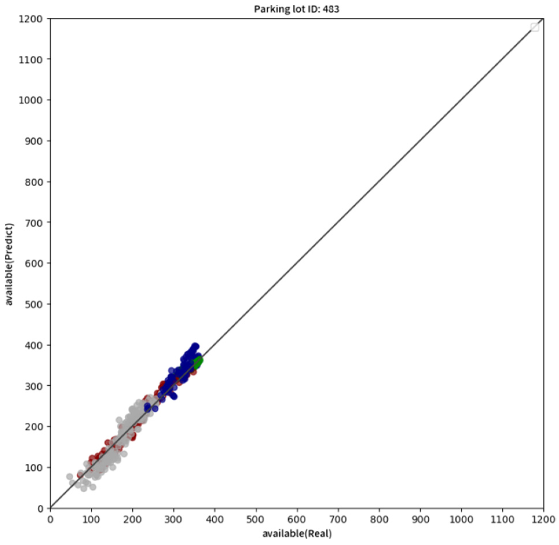 Futureinternet 15 00089 g007