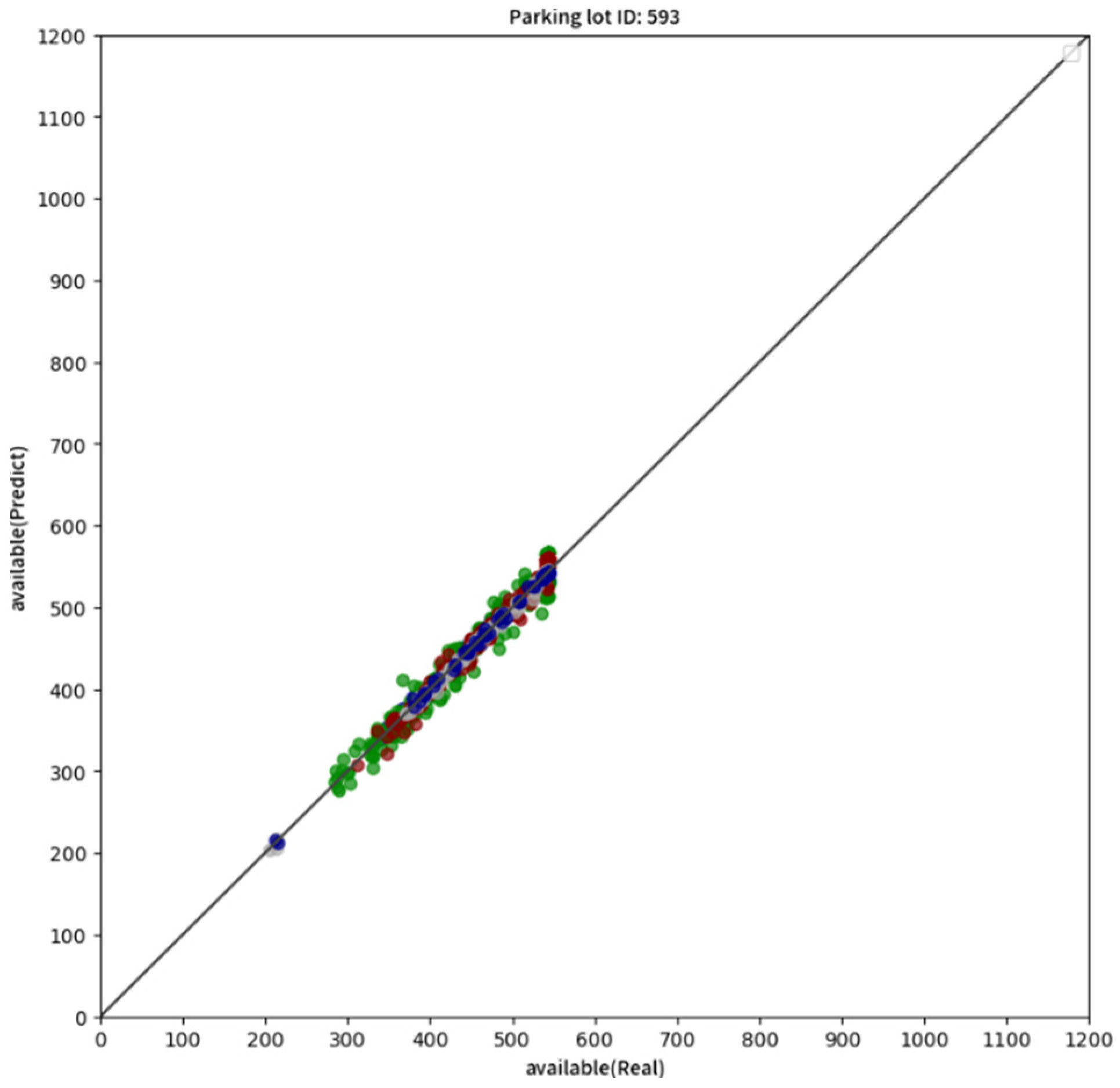 Futureinternet 15 00089 g008