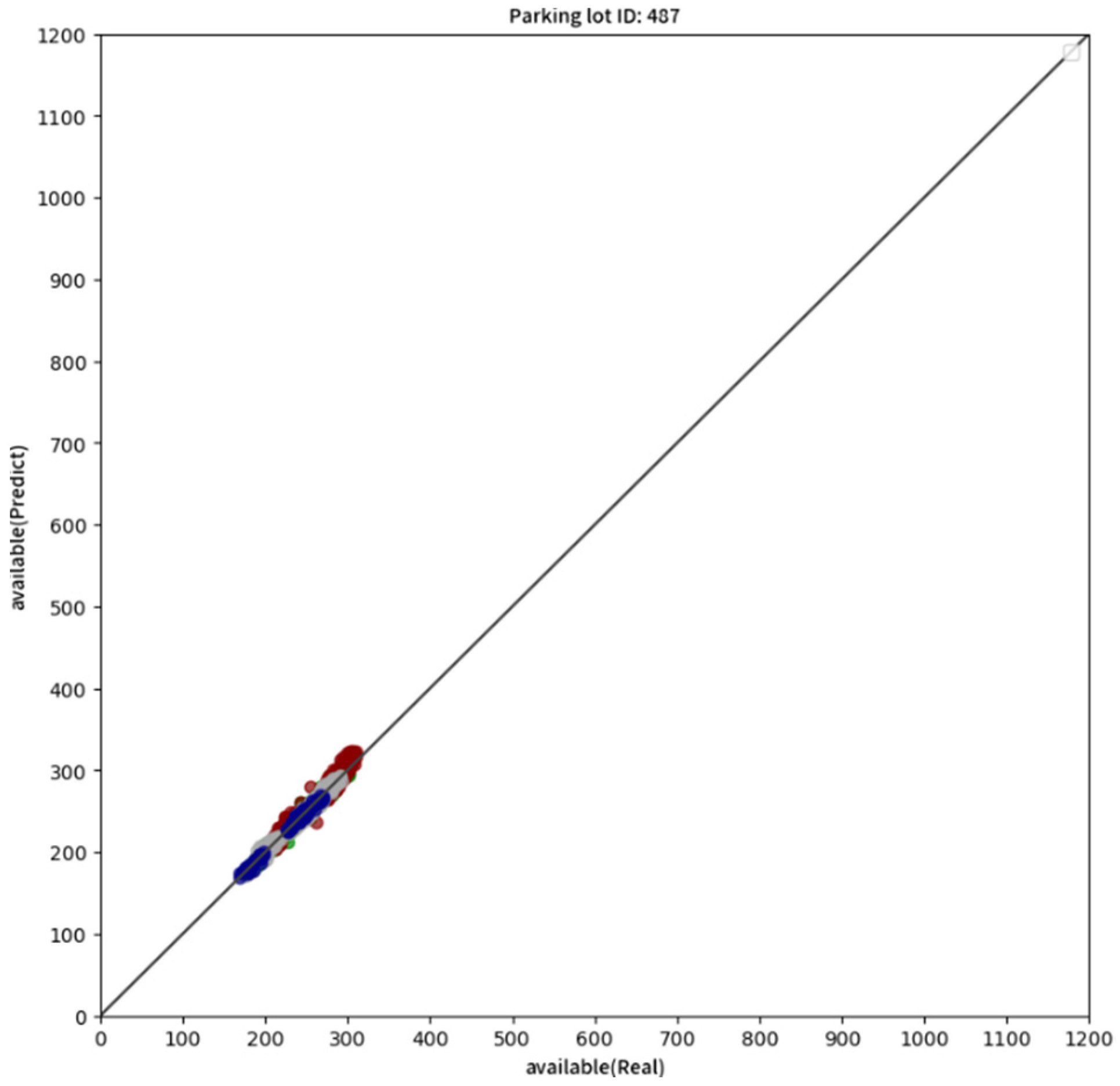 Futureinternet 15 00089 g009