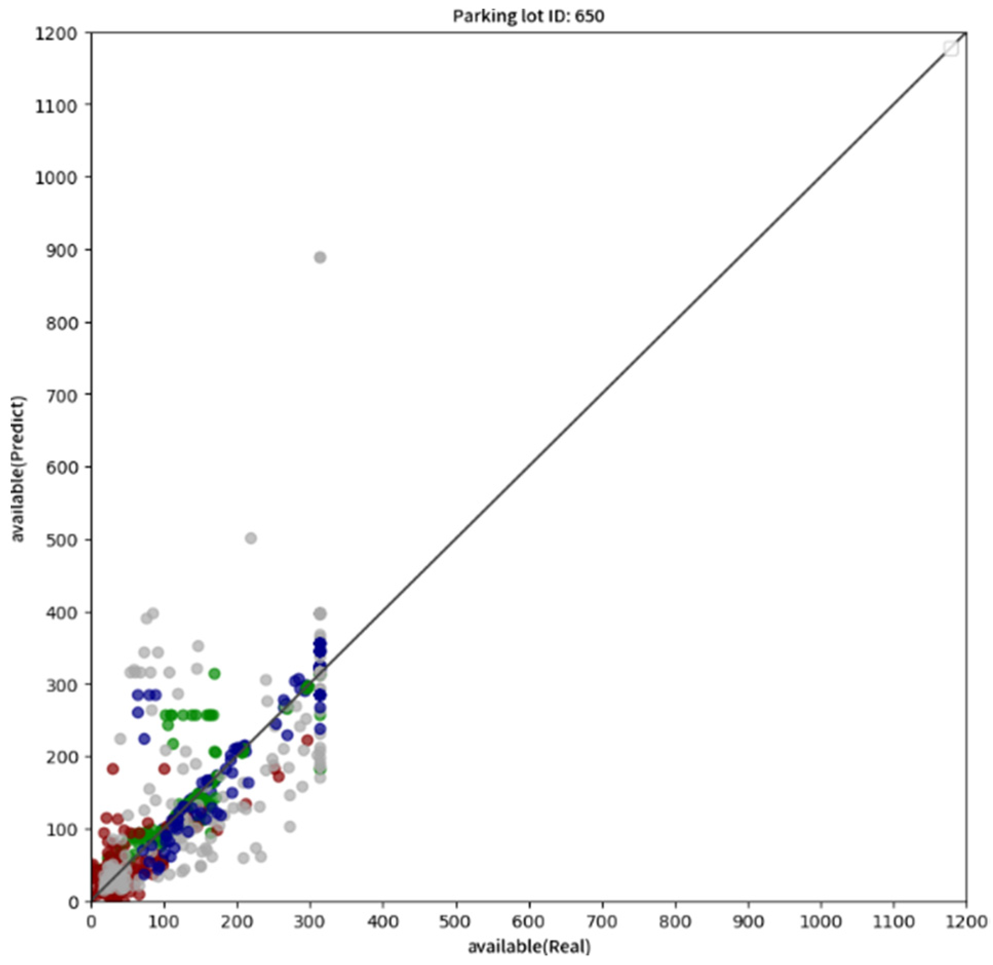 Futureinternet 15 00089 g012