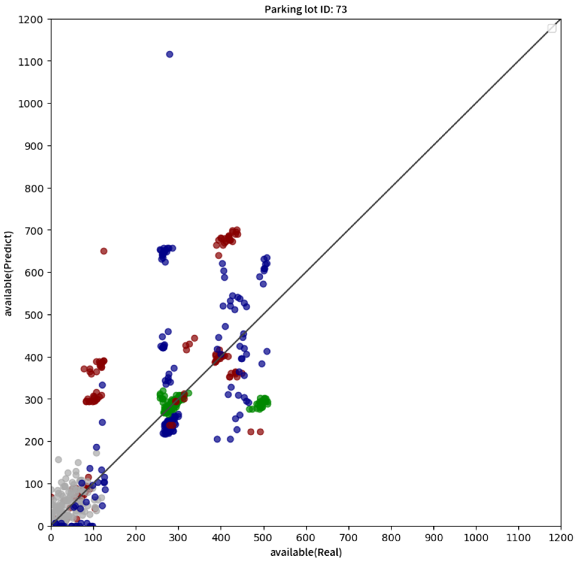Futureinternet 15 00089 g015