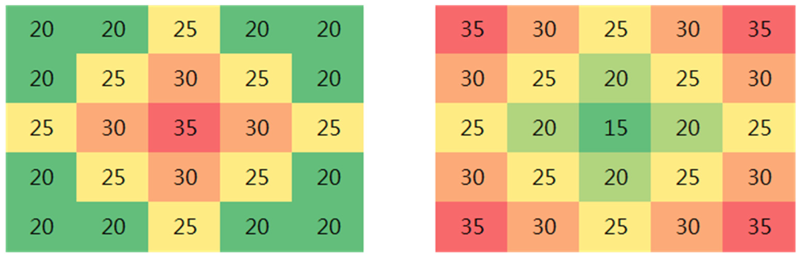 Futureinternet 15 00089 g017