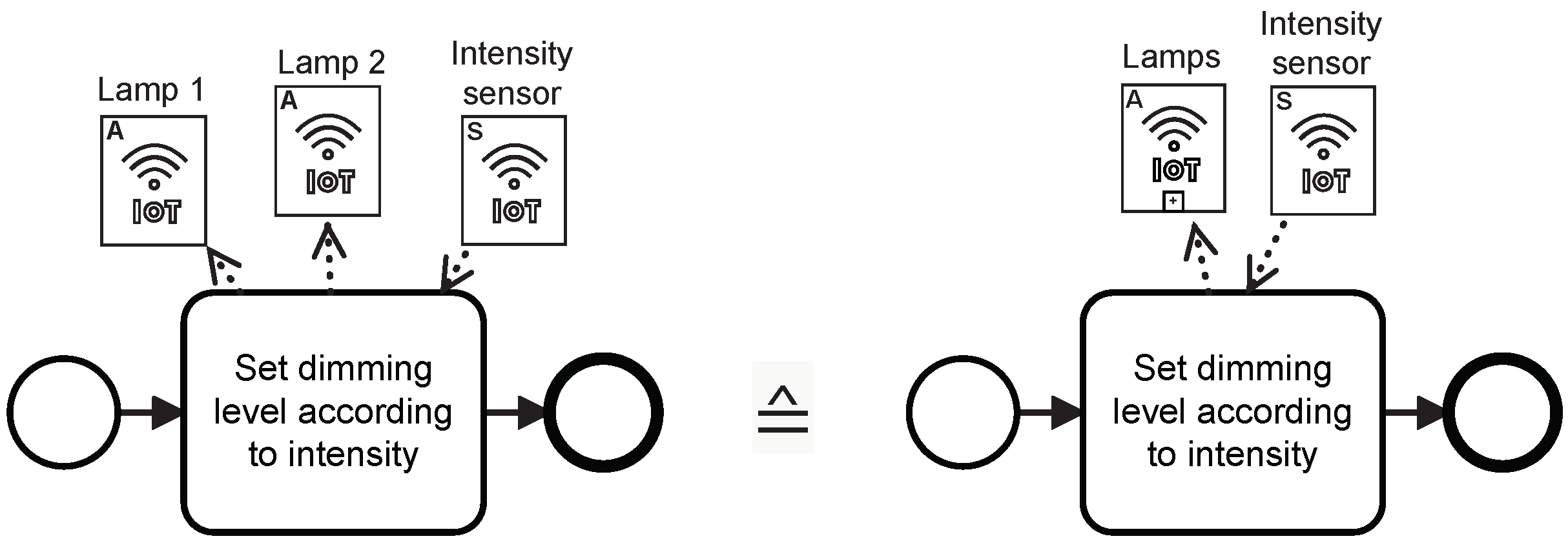 Futureinternet 15 00090 g006