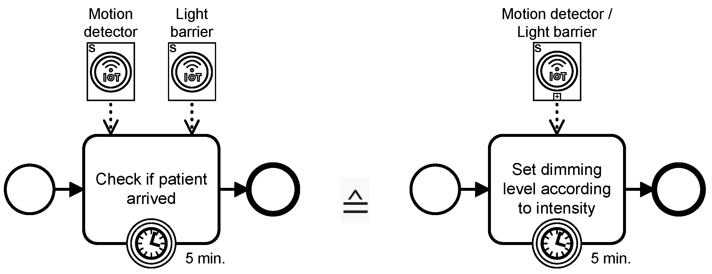 Futureinternet 15 00090 g007
