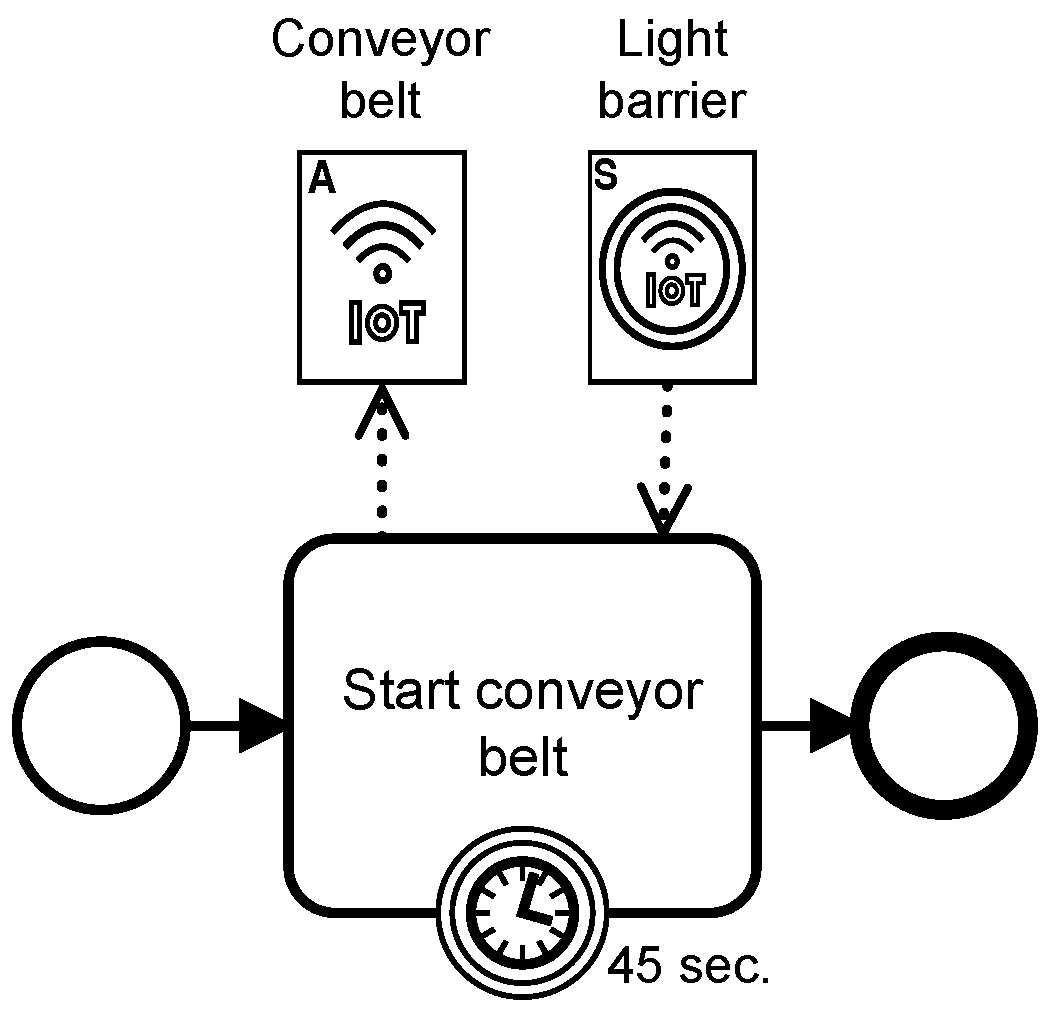 Futureinternet 15 00090 g008