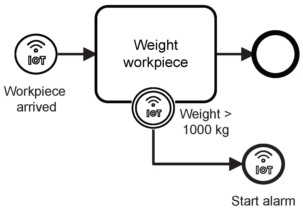 Futureinternet 15 00090 g010