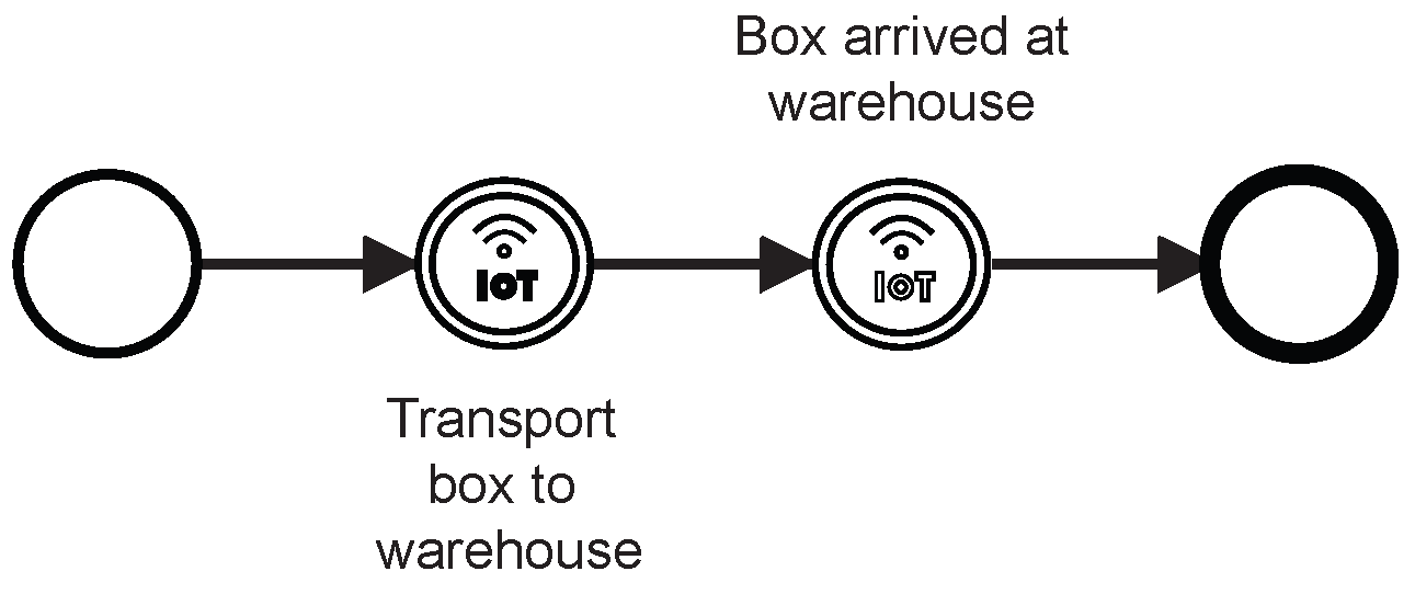 Futureinternet 15 00090 g011