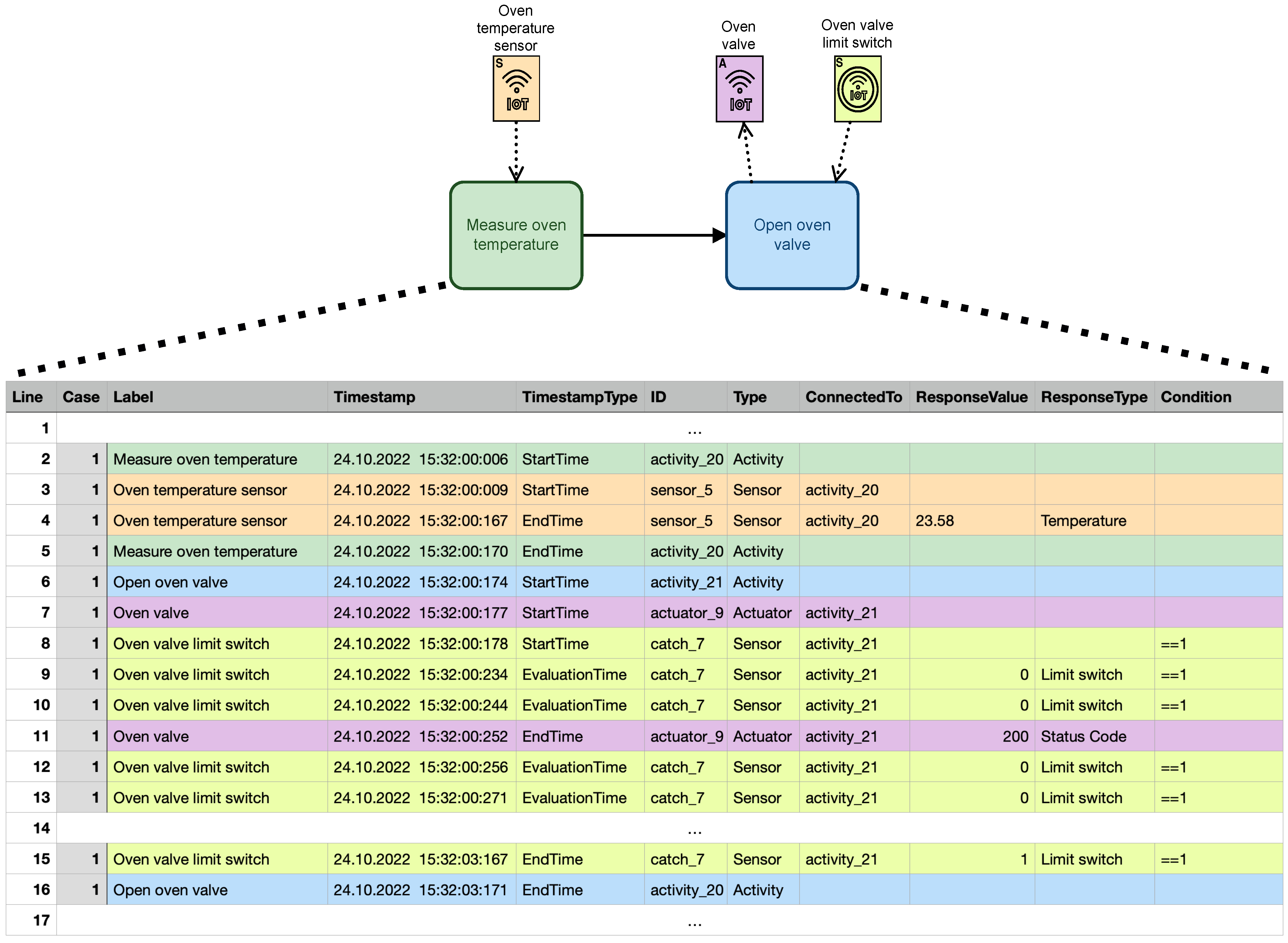 Futureinternet 15 00090 g013