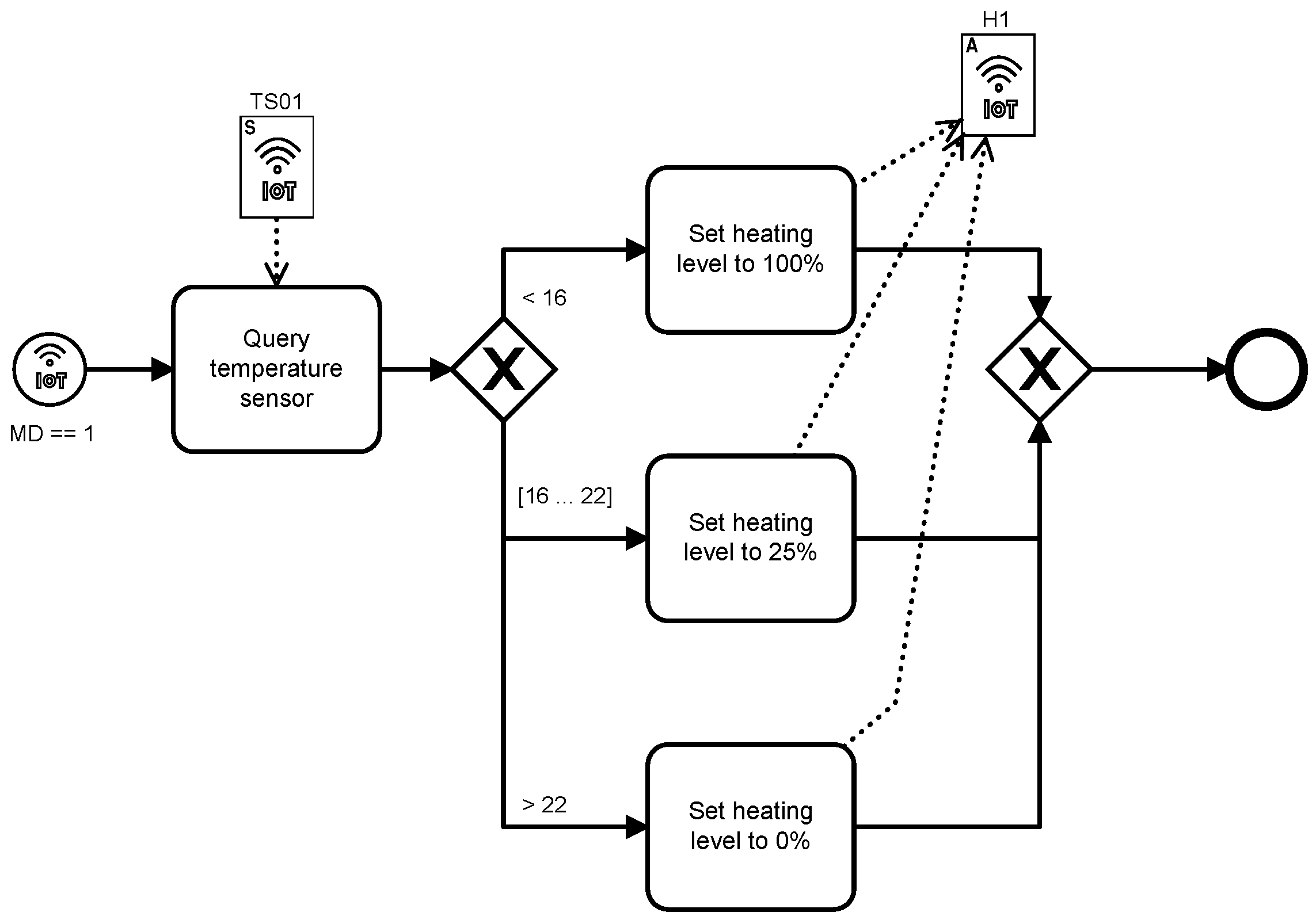 Futureinternet 15 00090 g019