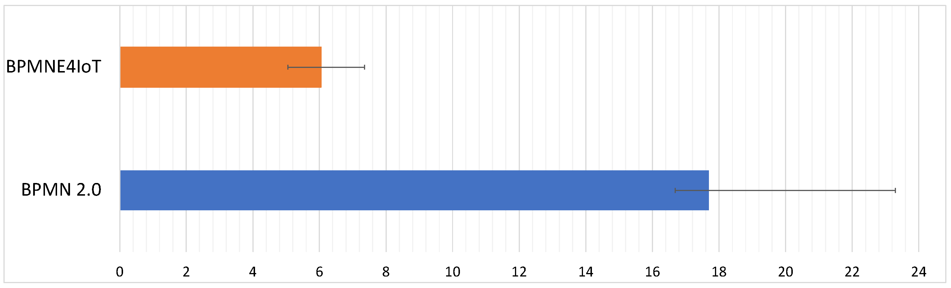 Futureinternet 15 00090 g020