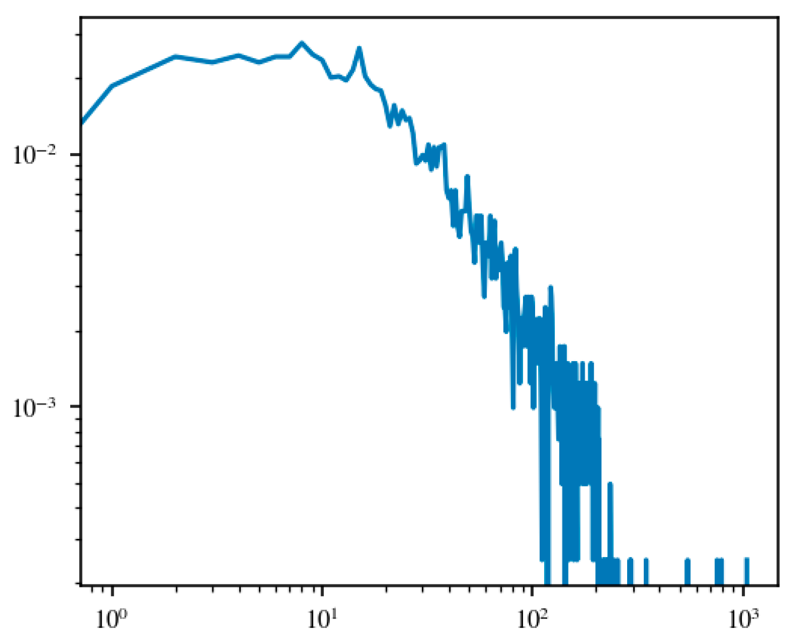 Futureinternet 15 00092 g002
