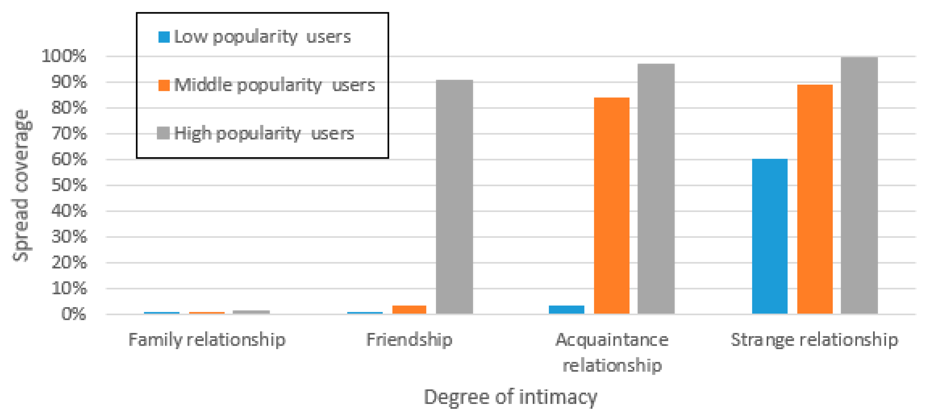 Futureinternet 15 00092 g004