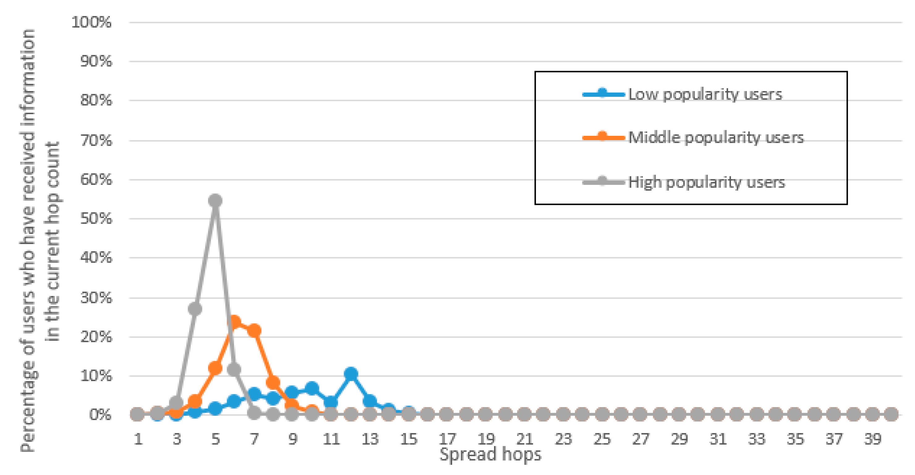 Futureinternet 15 00092 g005