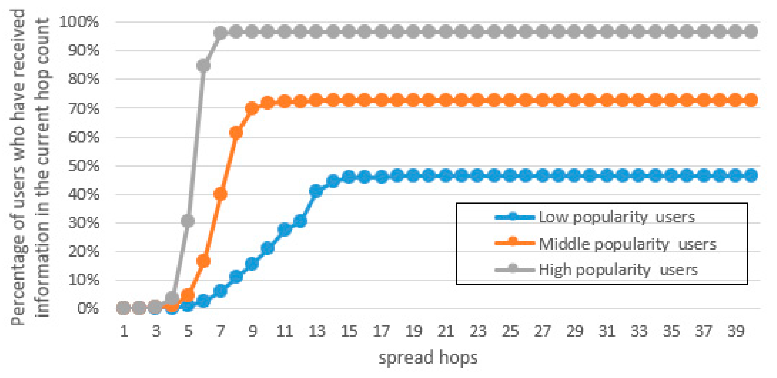 Futureinternet 15 00092 g006