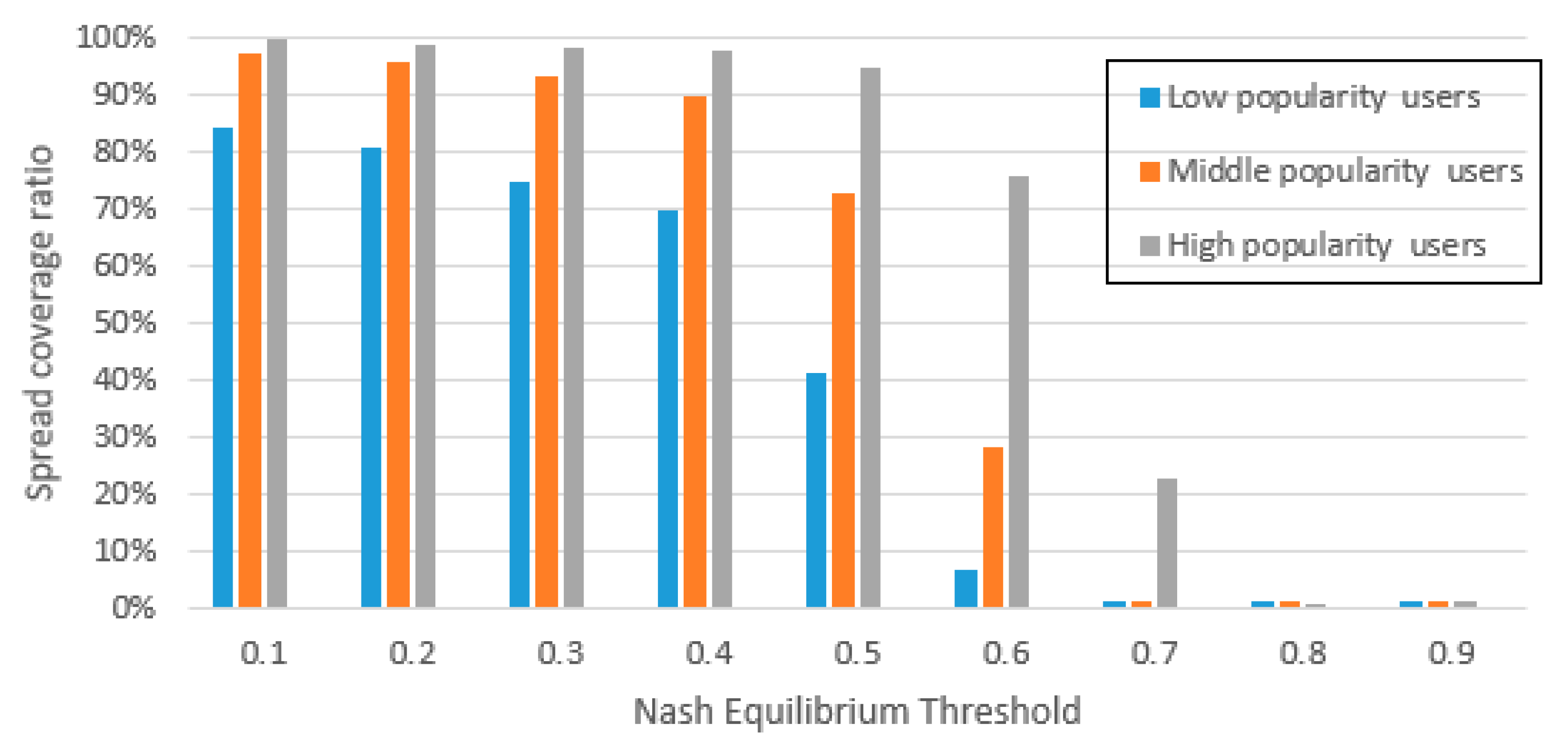 Futureinternet 15 00092 g008