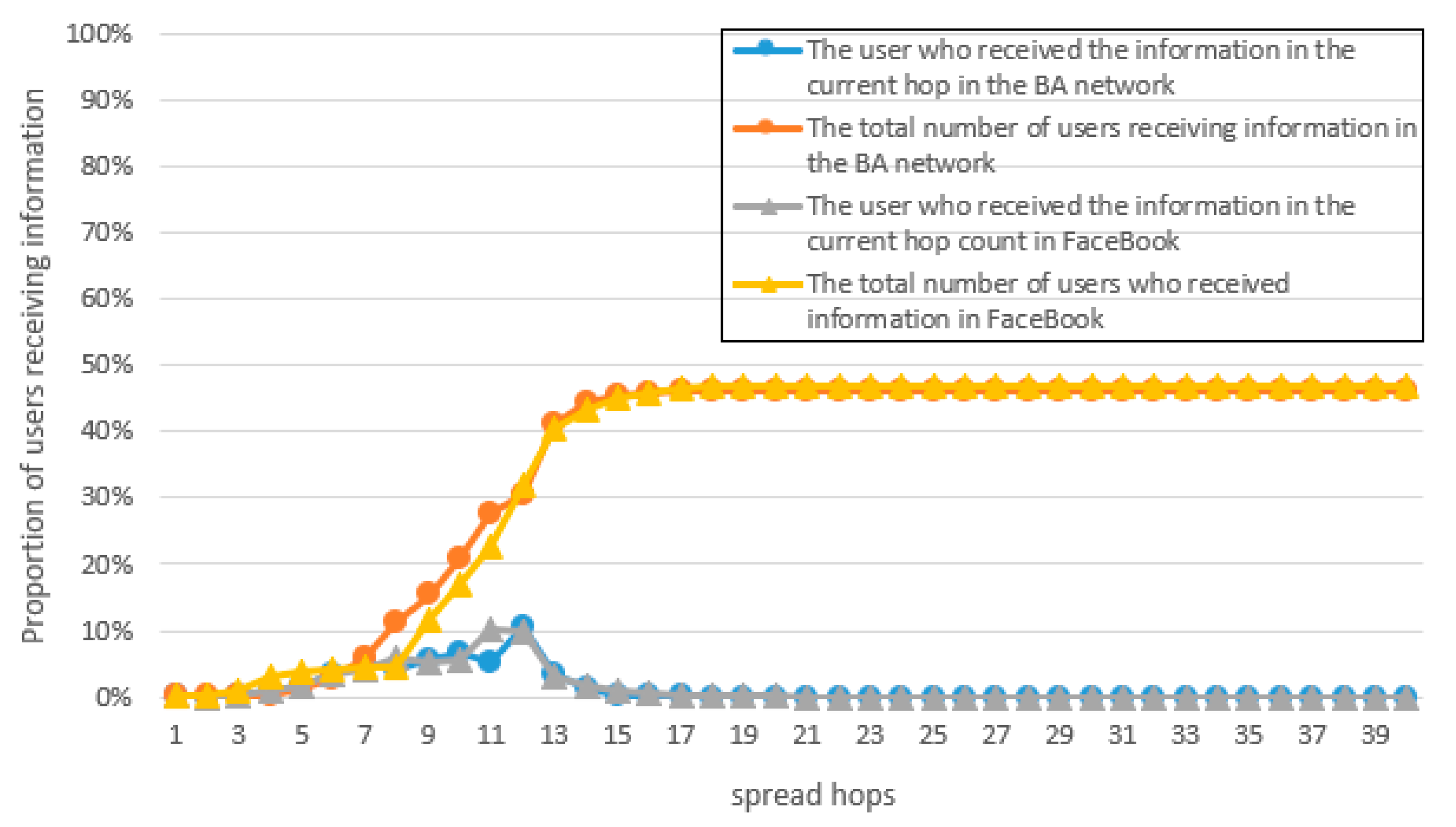 Futureinternet 15 00092 g010