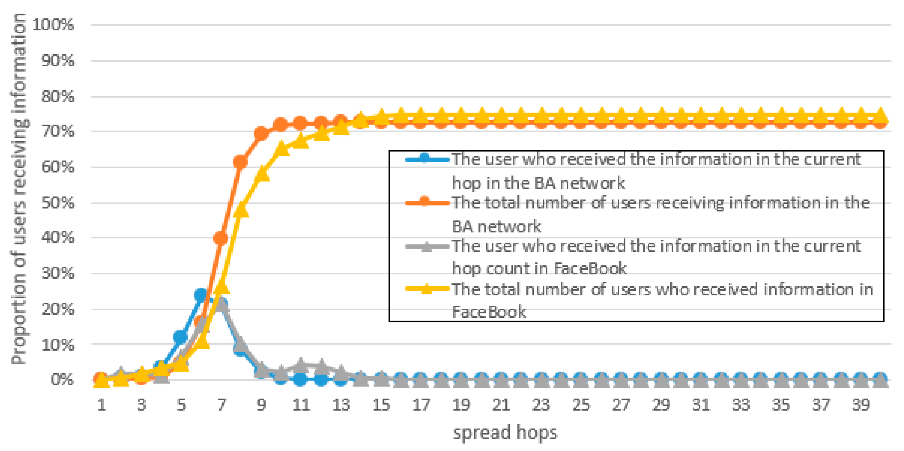 Futureinternet 15 00092 g011