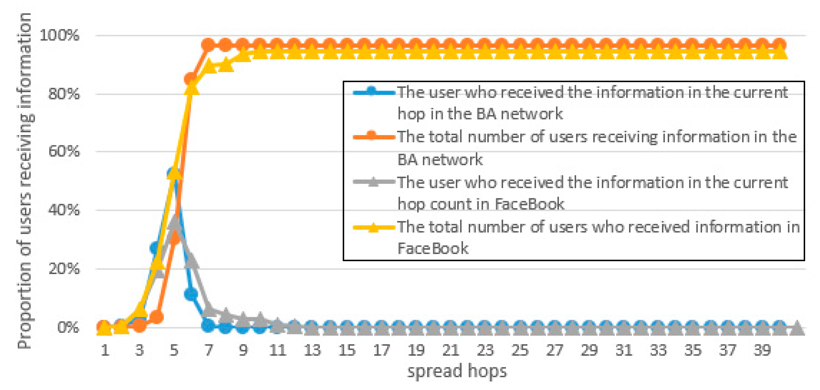 Futureinternet 15 00092 g012