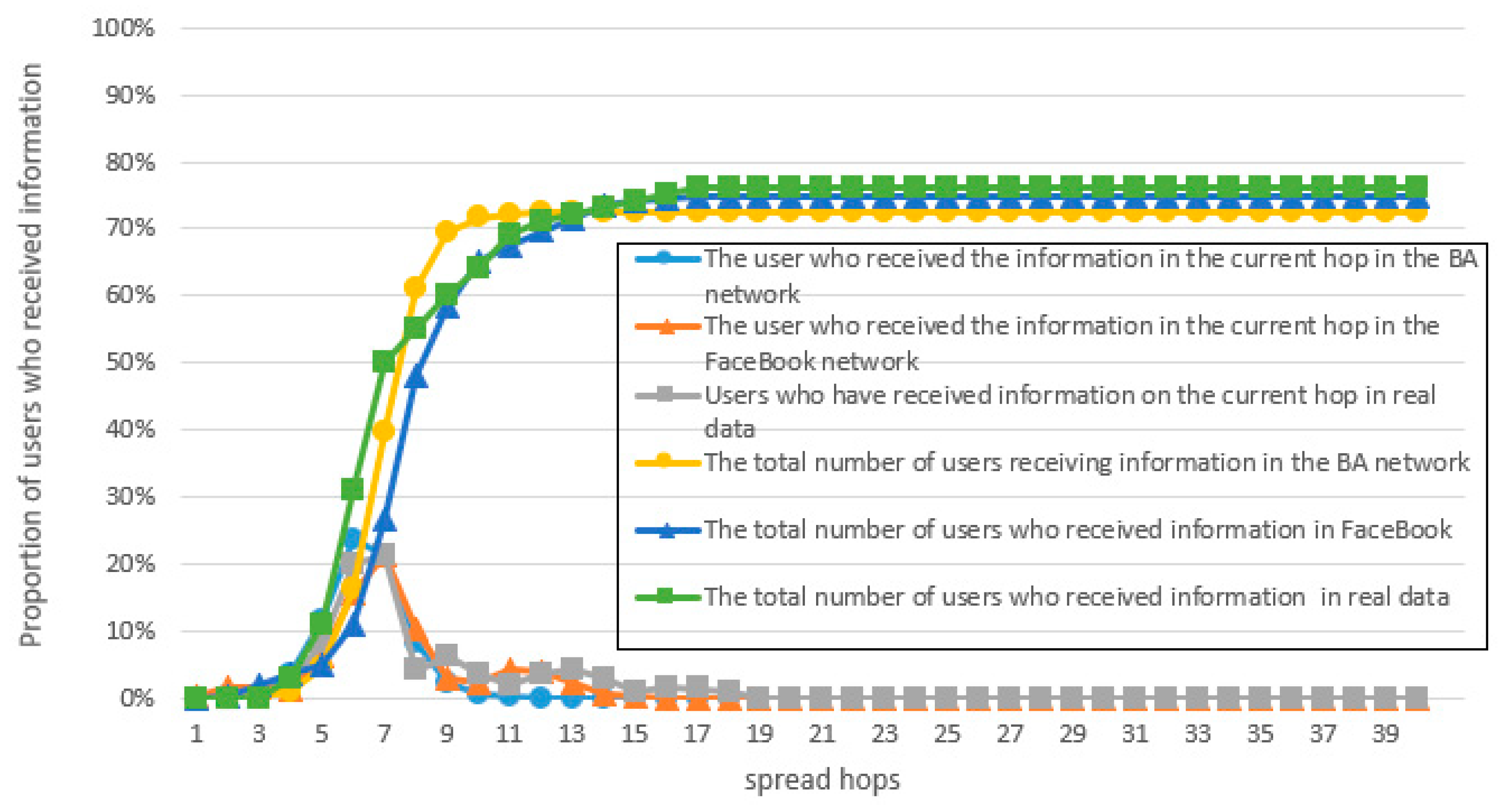 Futureinternet 15 00092 g014