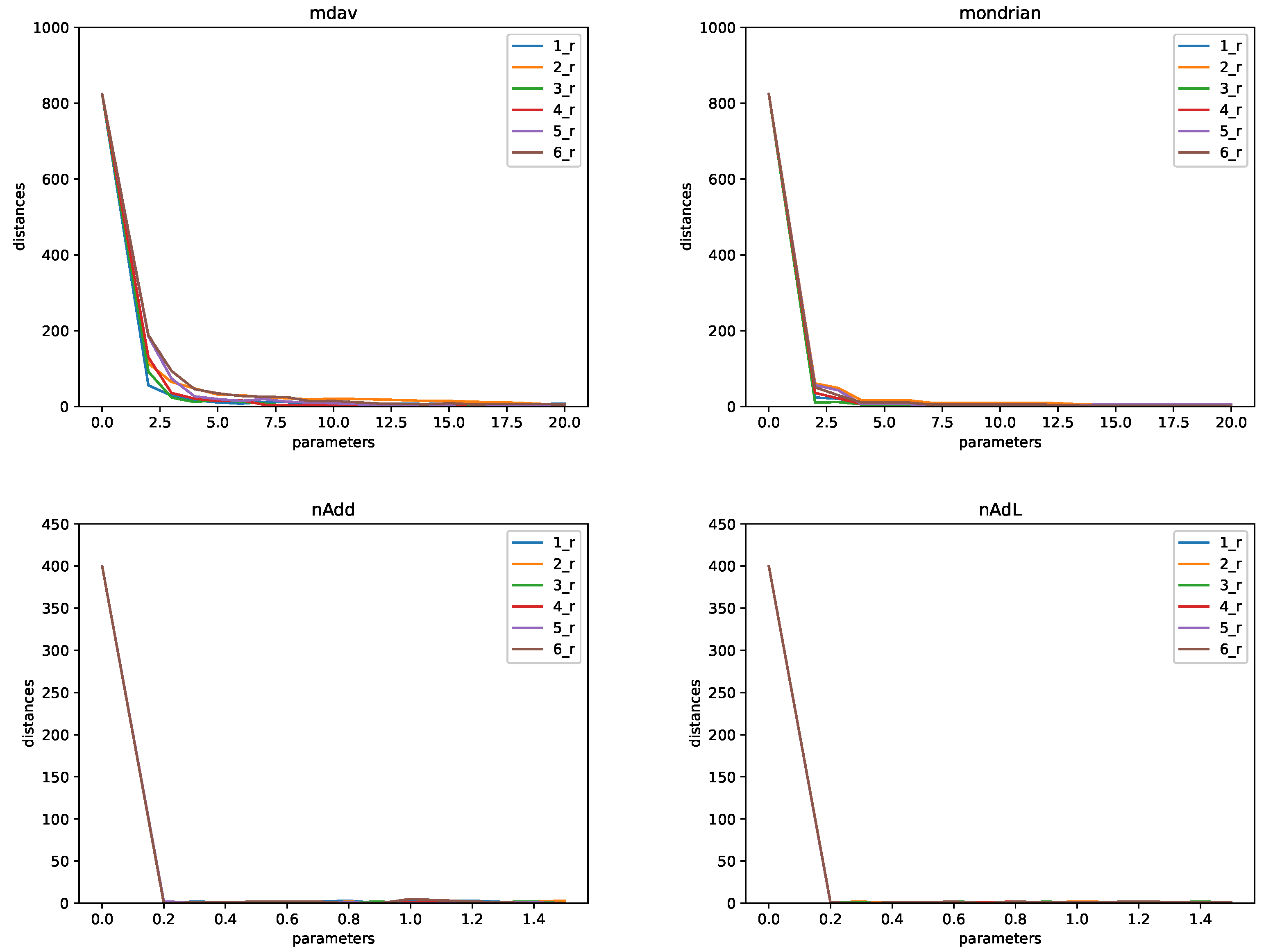Futureinternet 15 00093 g001