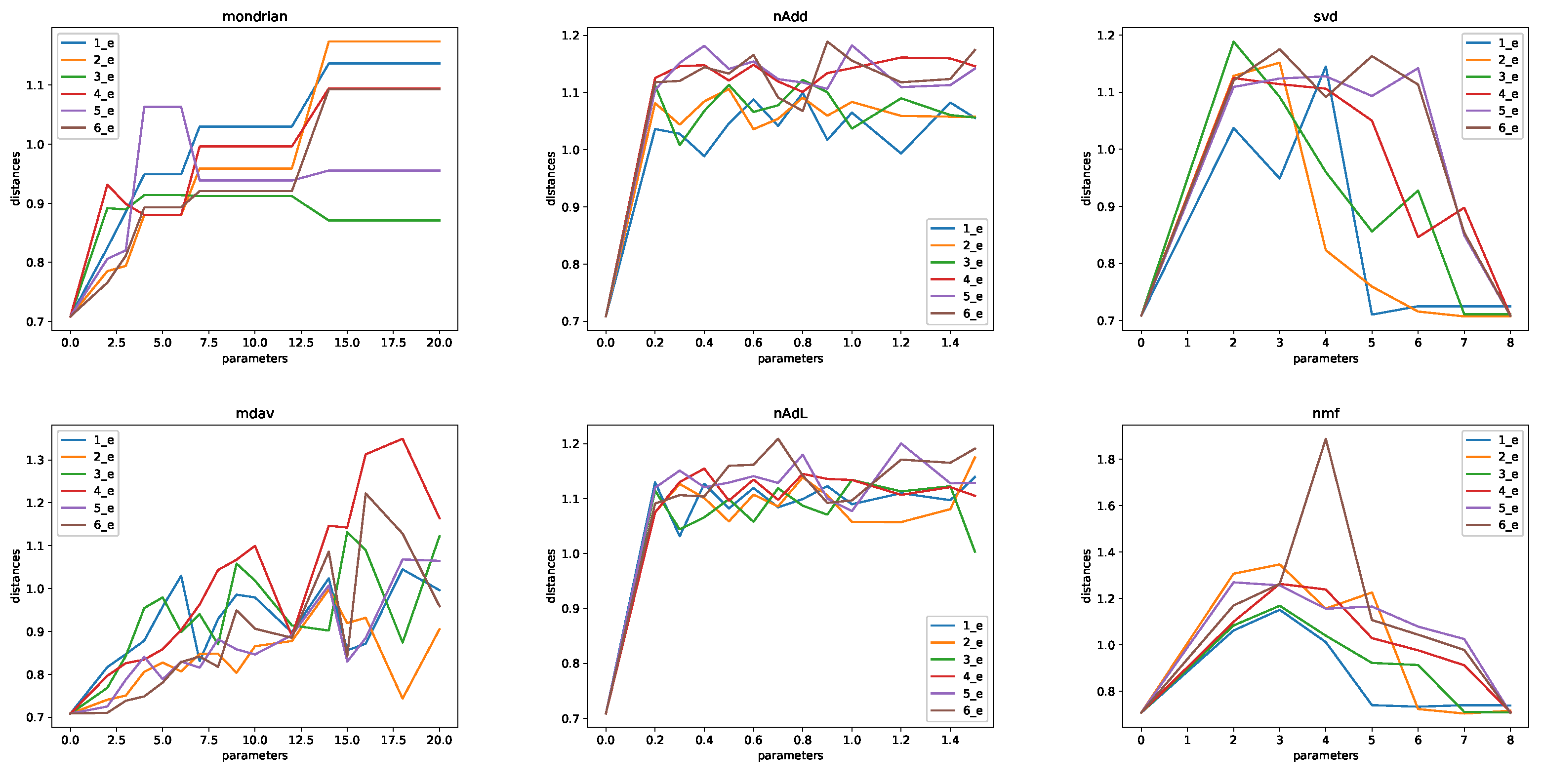Futureinternet 15 00093 g005