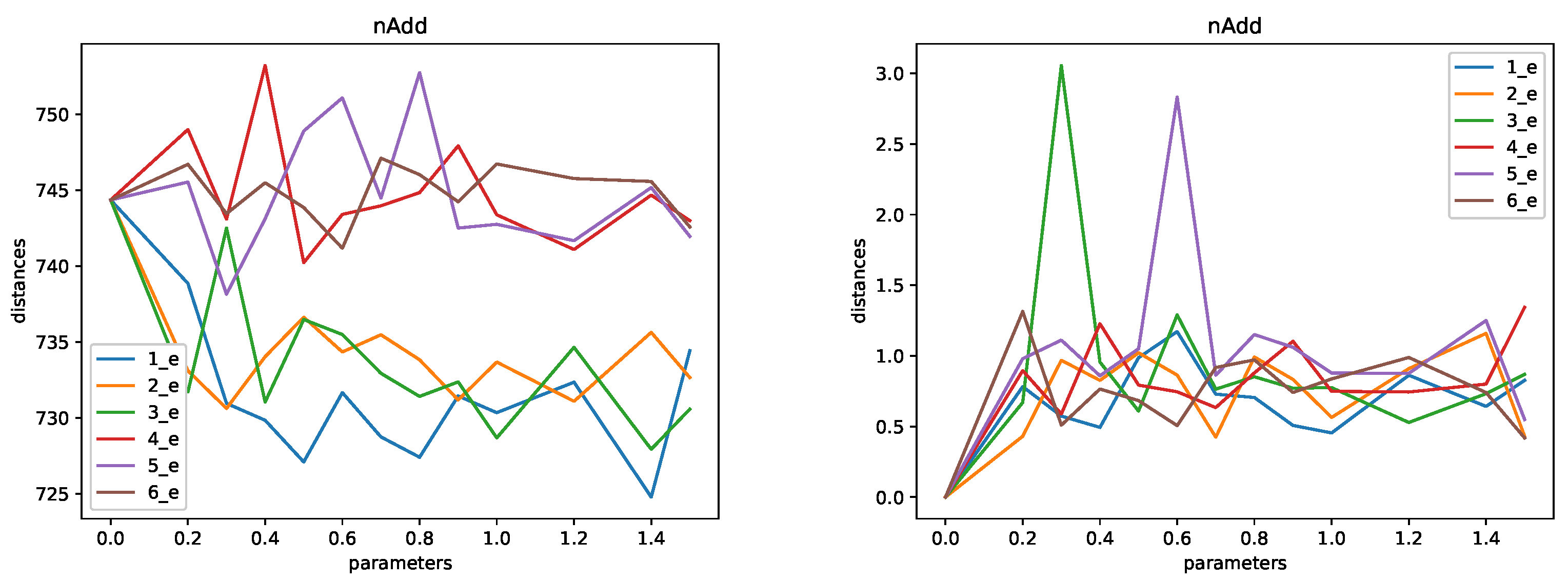 Futureinternet 15 00093 g006