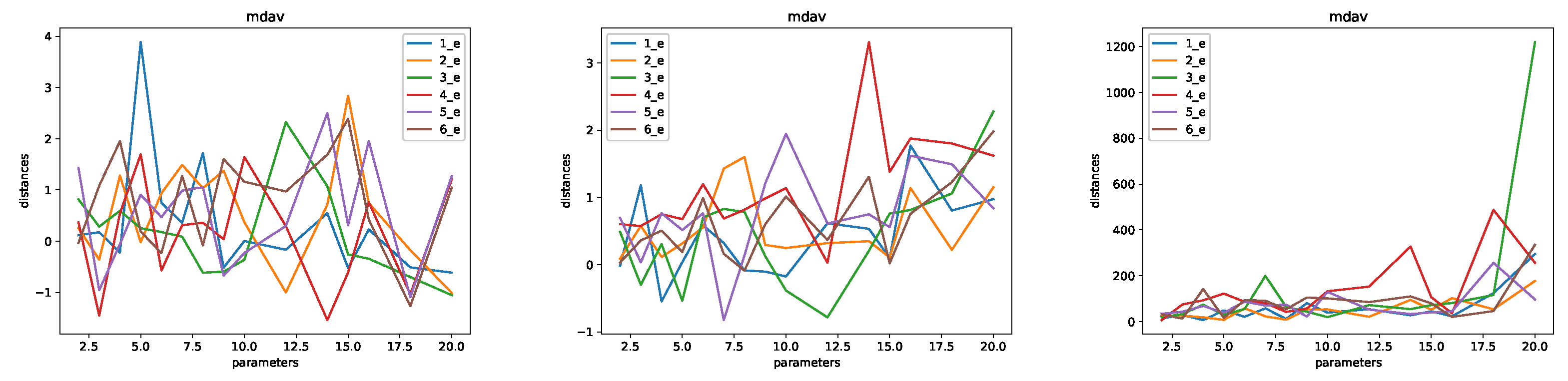 Futureinternet 15 00093 g007