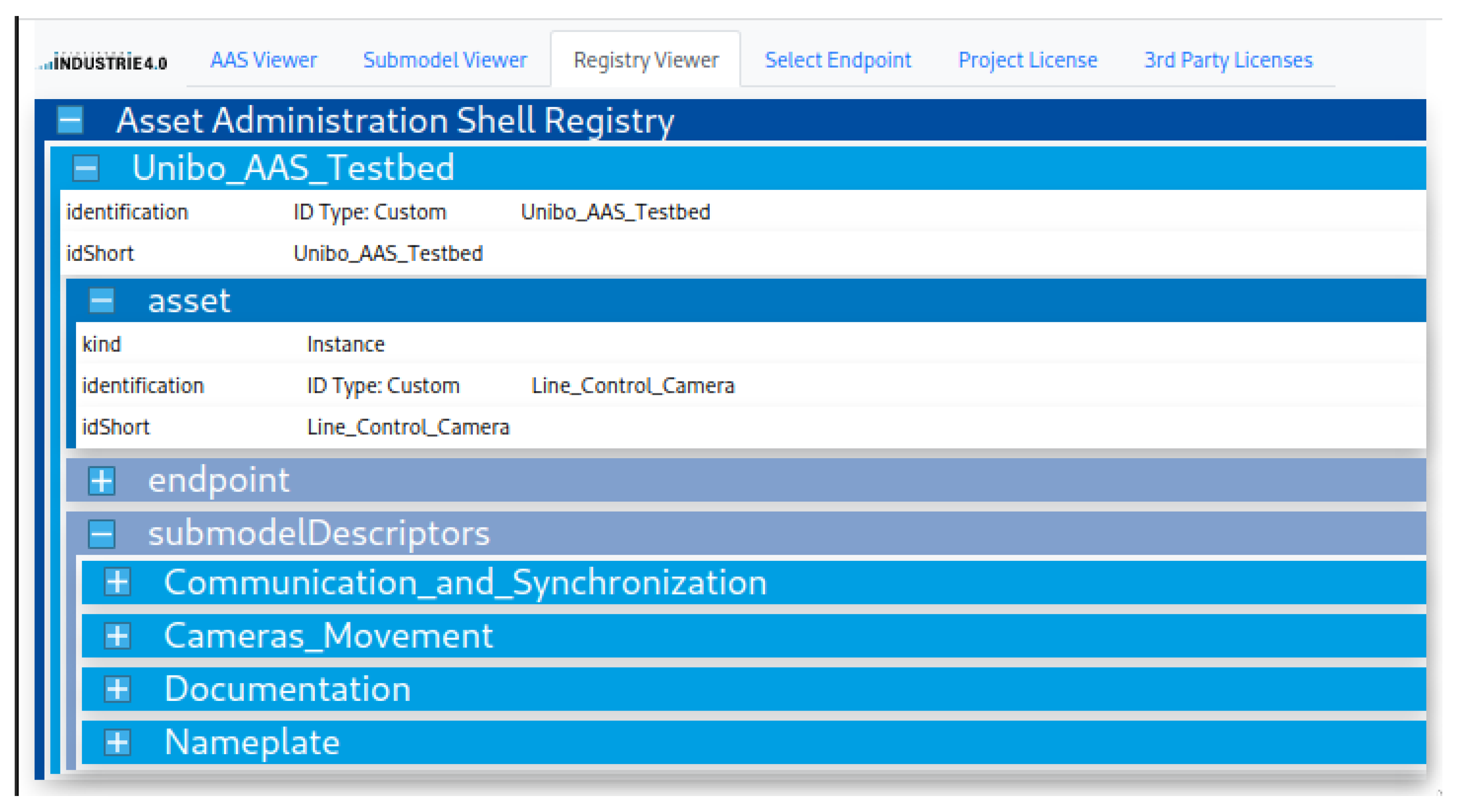 Futureinternet 15 00095 g003 550