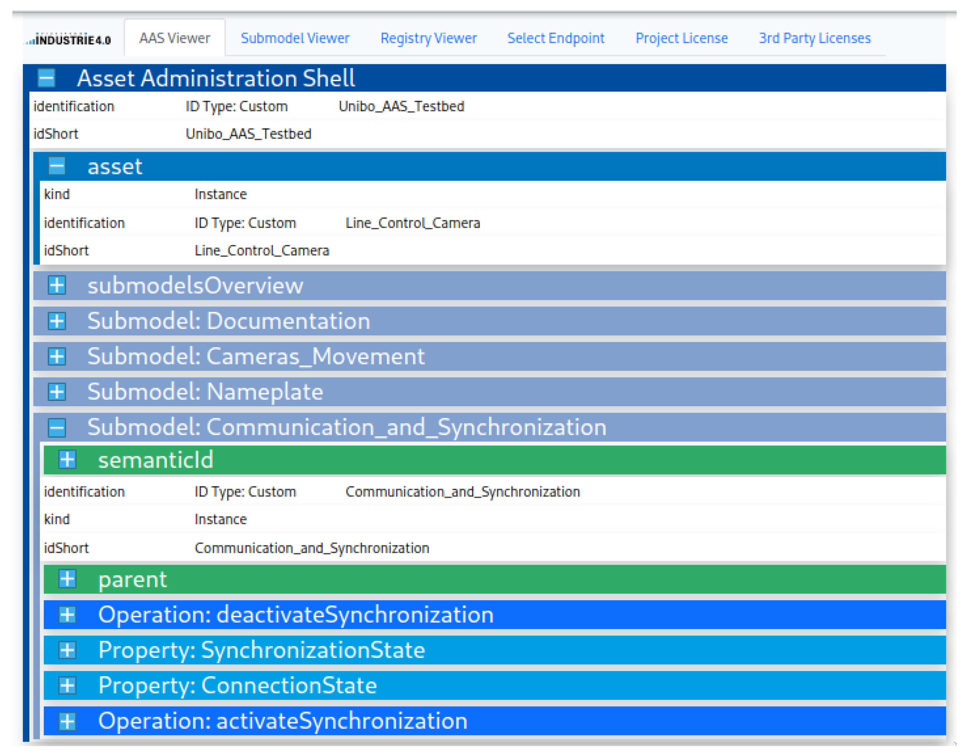 Futureinternet 15 00095 g004 550