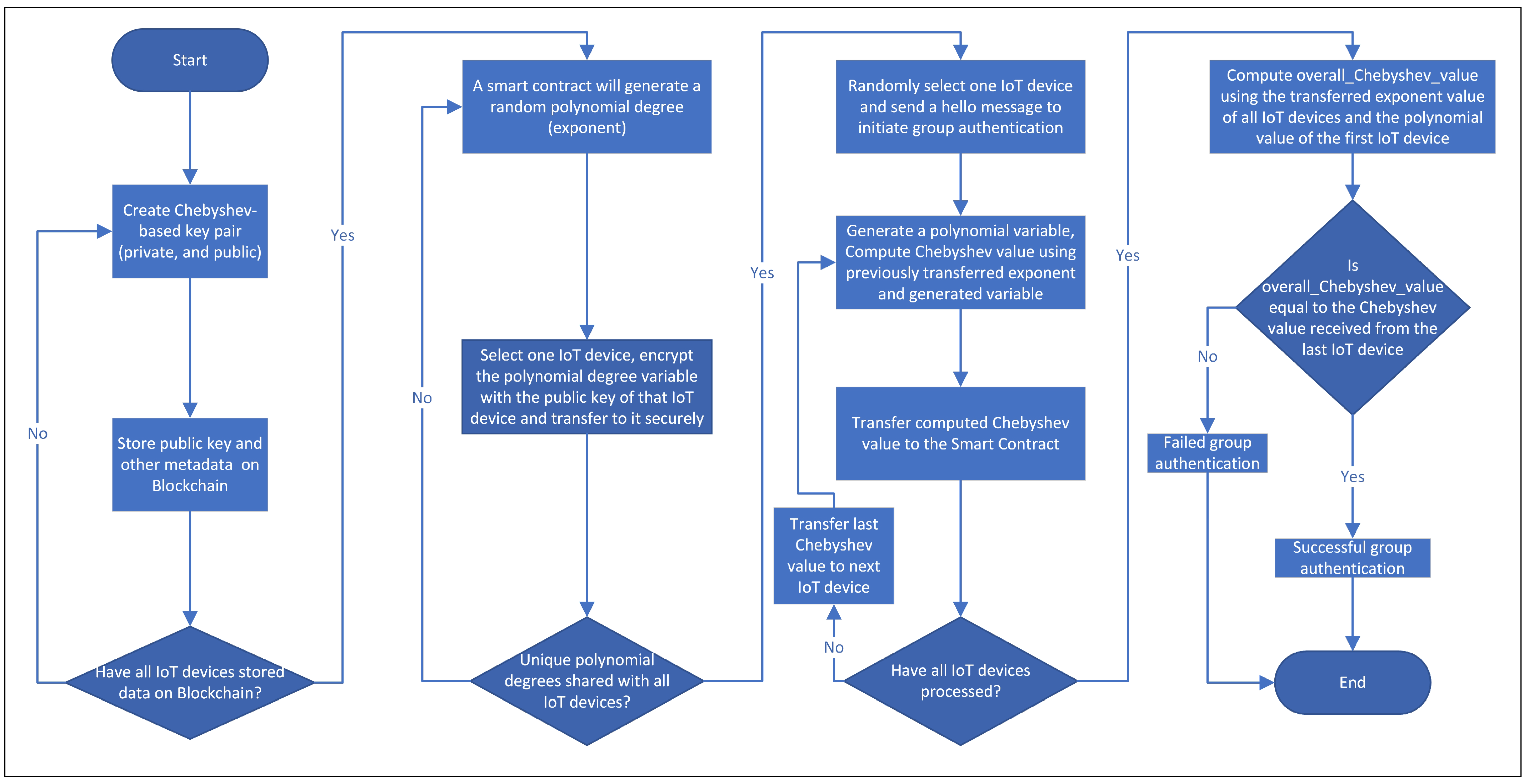 Futureinternet 15 00096 g003