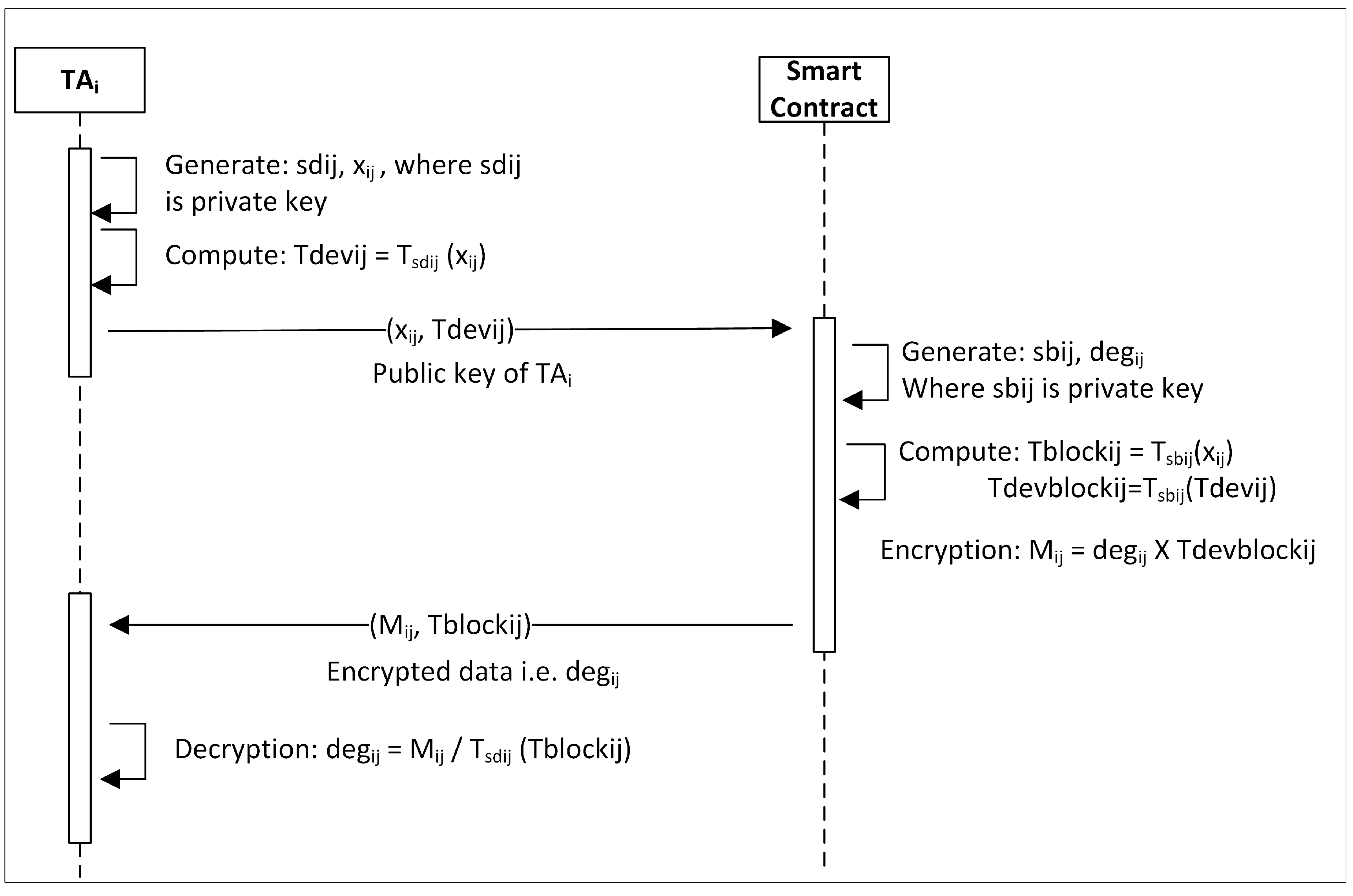 Futureinternet 15 00096 g005