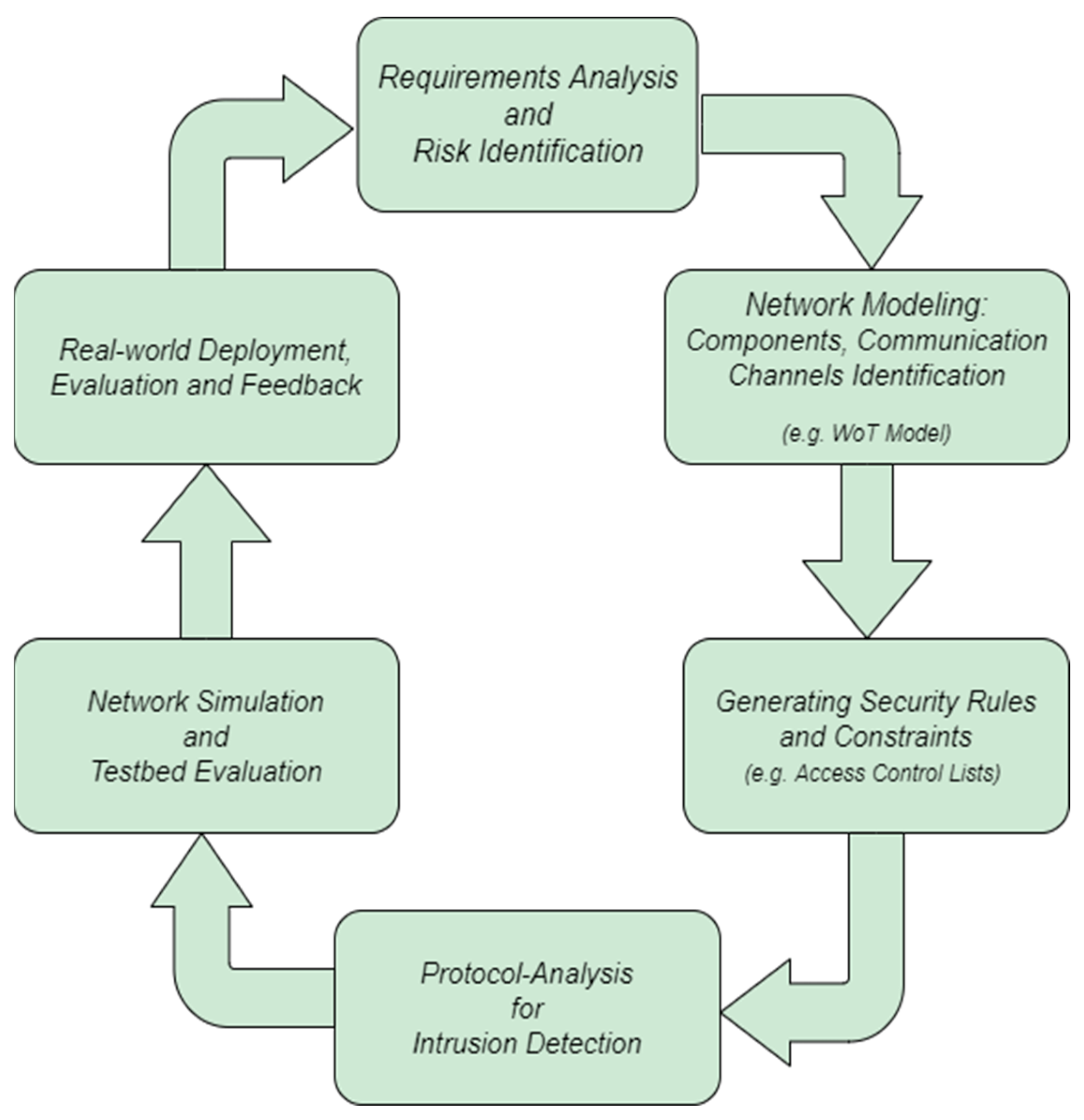 Futureinternet 15 00098 g004 Futureinternet 15 00098 g004