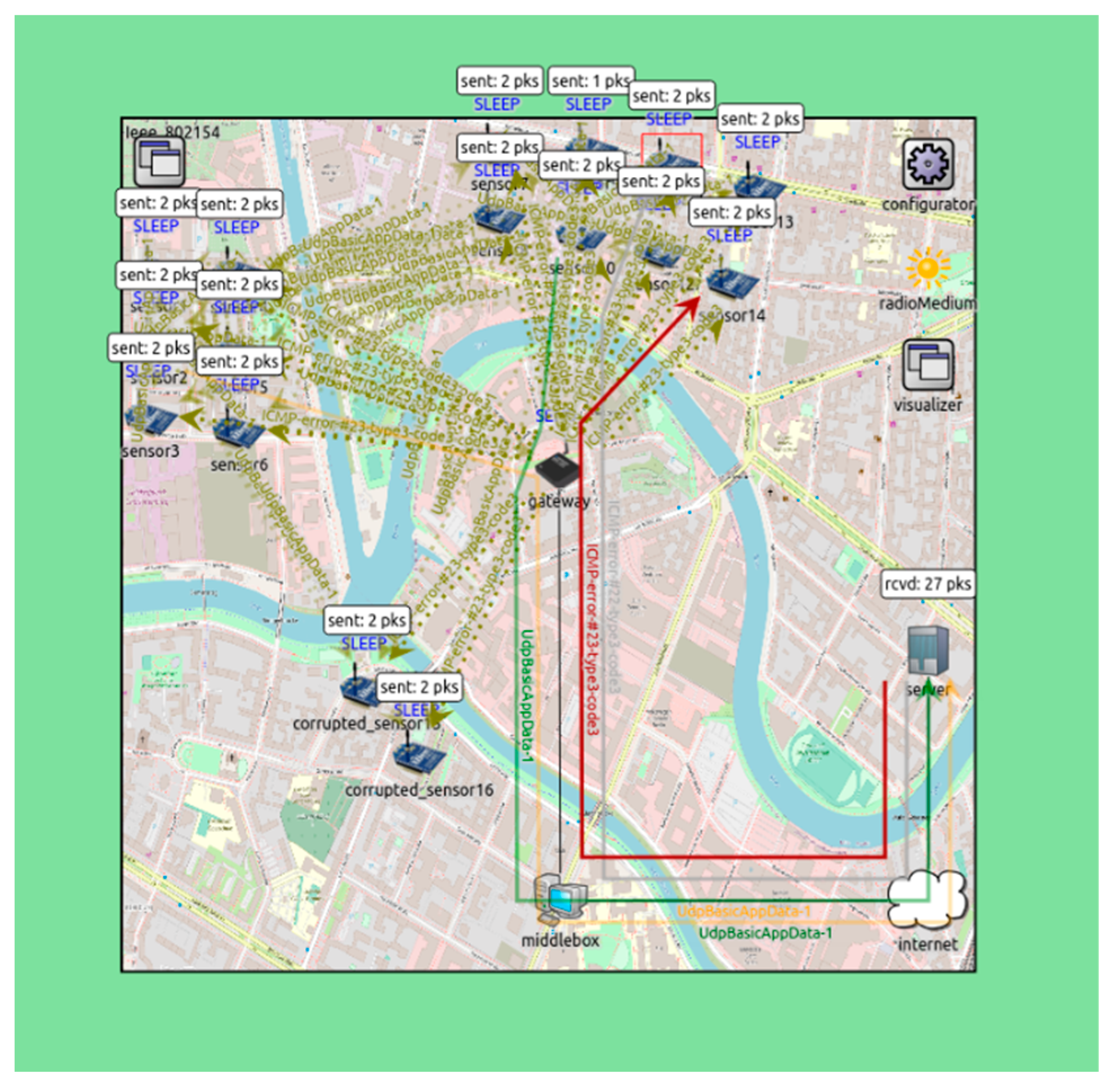 Futureinternet 15 00098 g007 Futureinternet 15 00098 g007