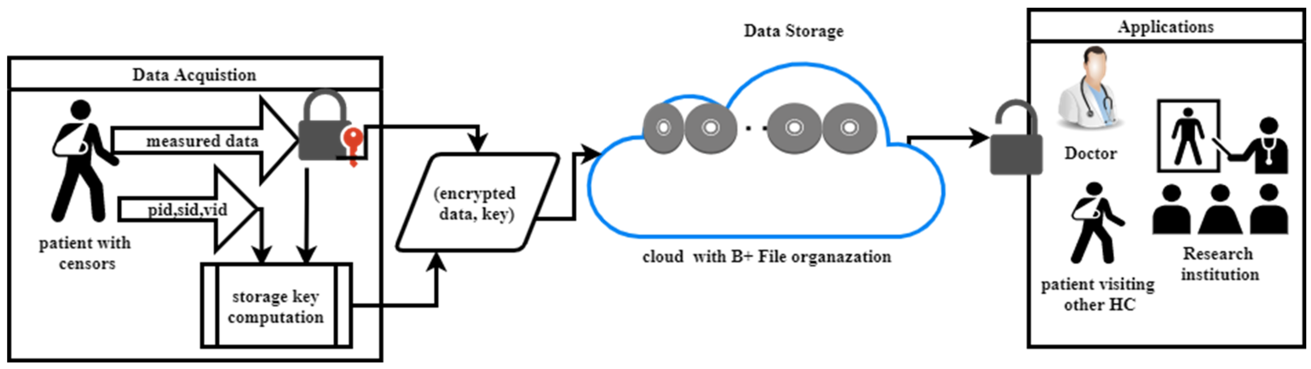Futureinternet 15 00099 g001 Futureinternet 15 00099 g001