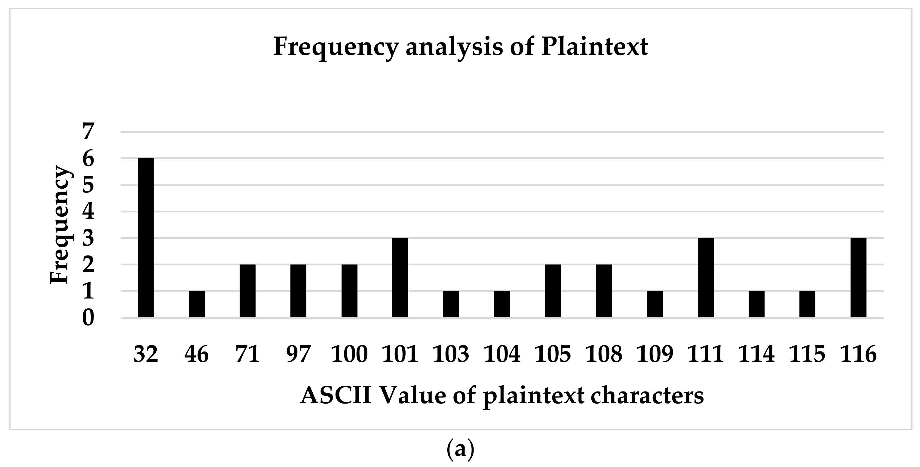 Futureinternet 15 00099 g004a Futureinternet 15 00099 g004a
