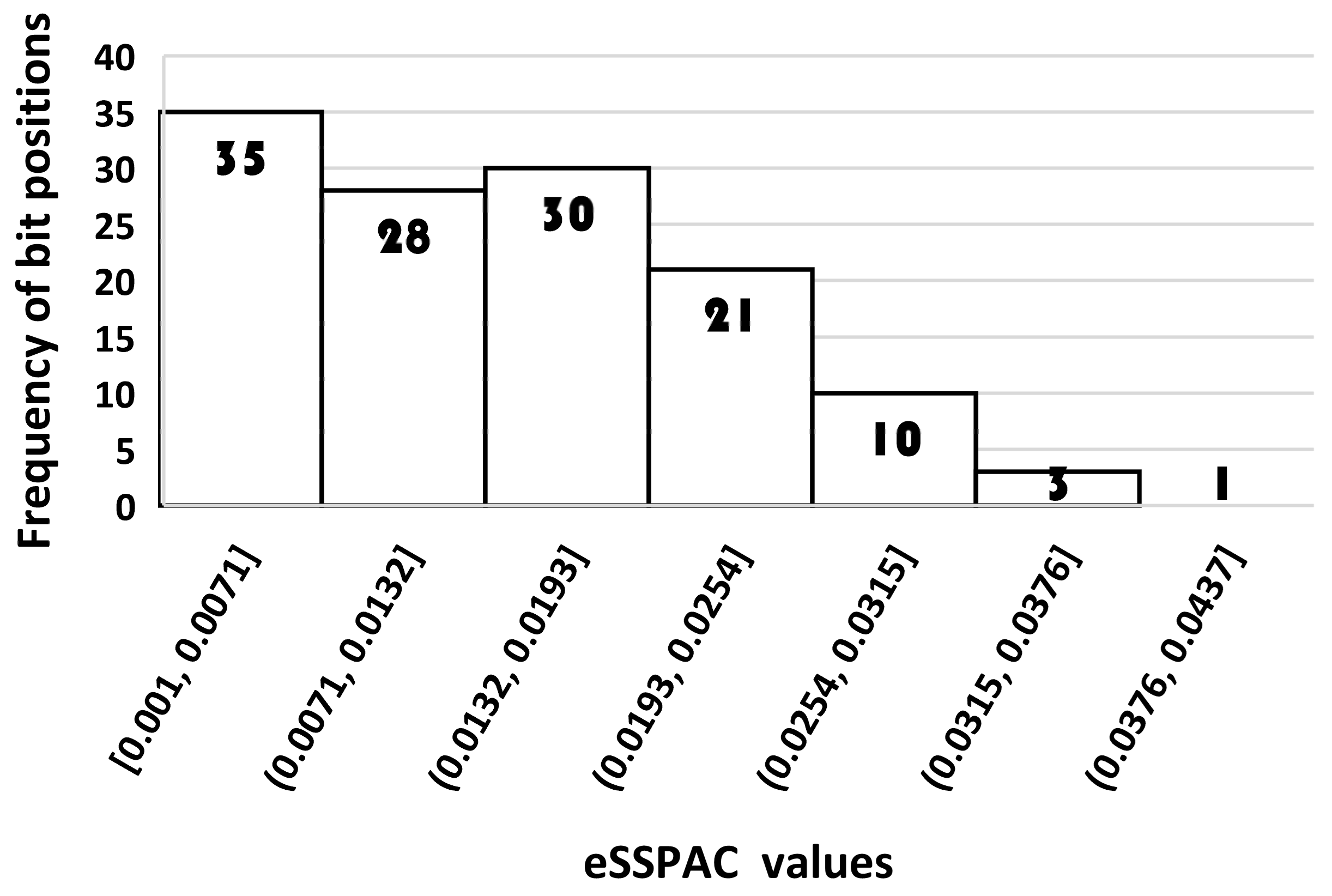 Futureinternet 15 00099 g009 Futureinternet 15 00099 g009
