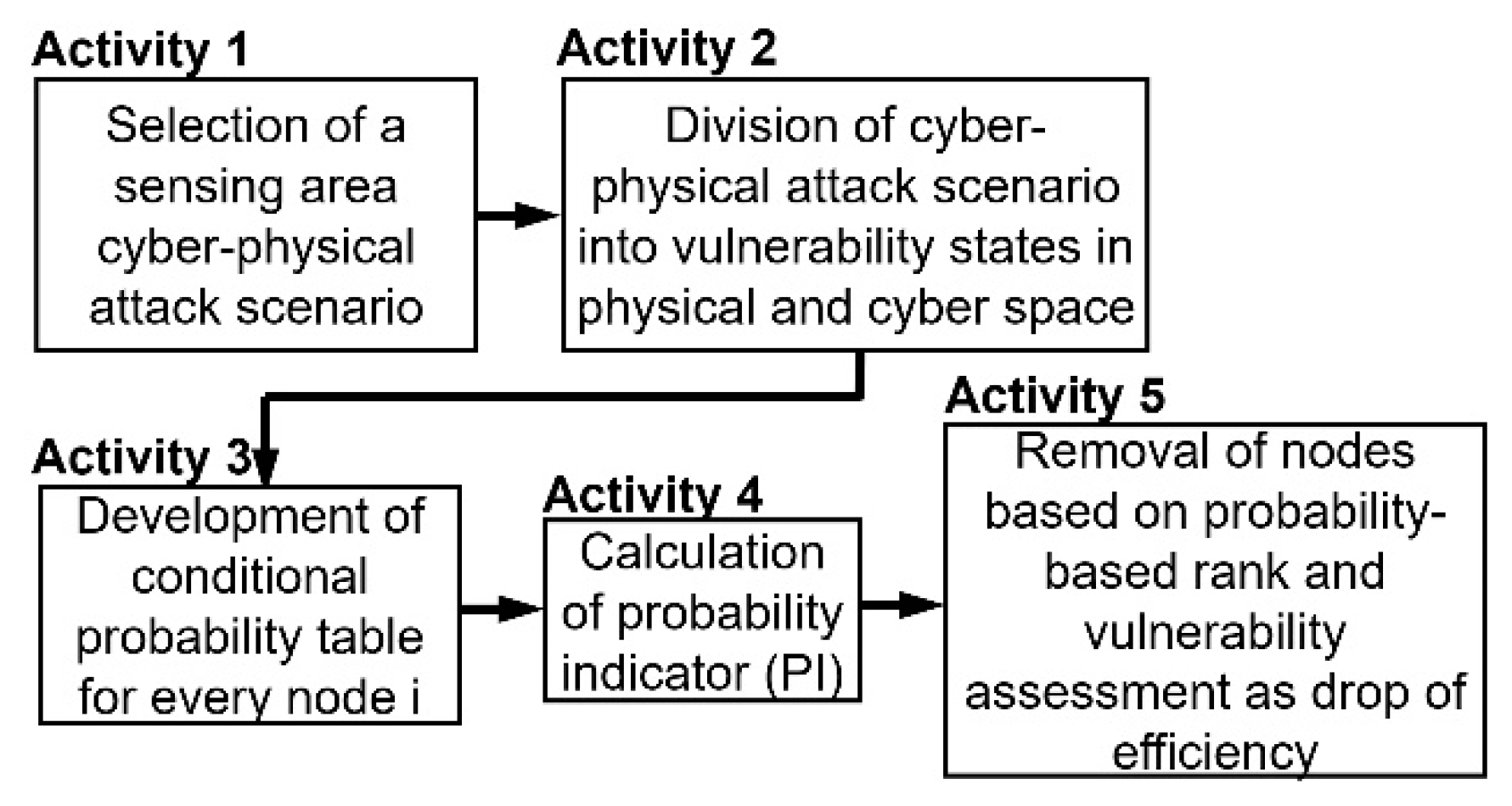 Futureinternet 15 00100 g002 Futureinternet 15 00100 g002