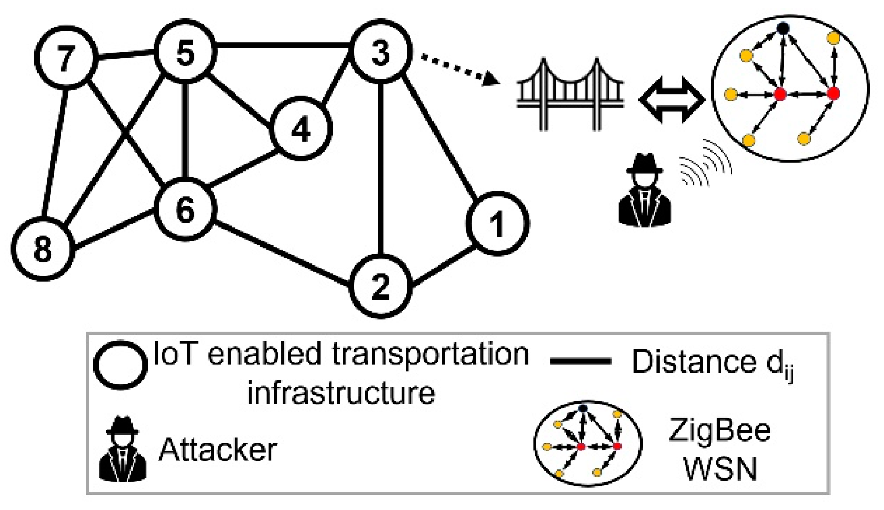 Futureinternet 15 00100 g004 Futureinternet 15 00100 g004
